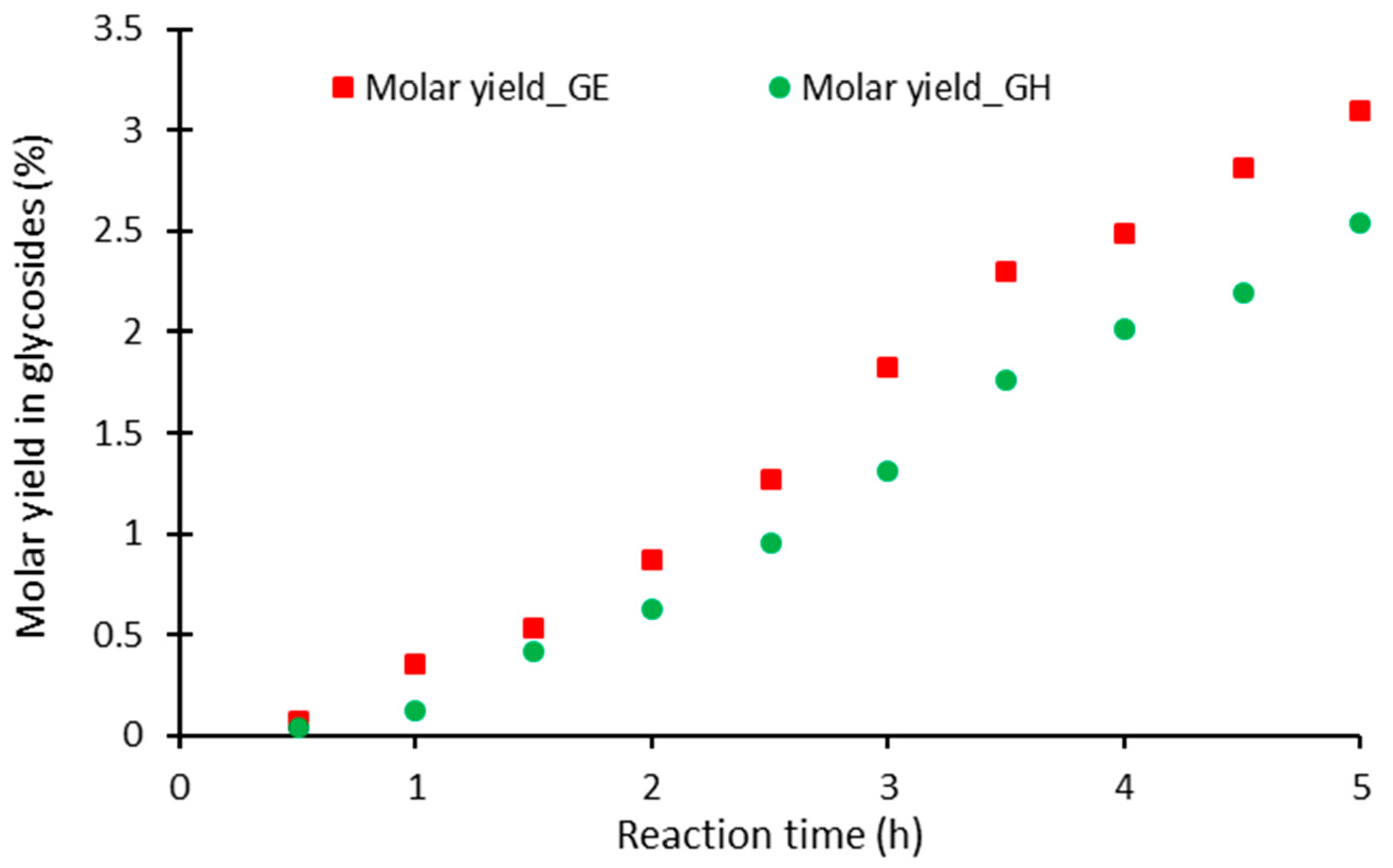 Pharmaceuticals 14 00319 g003