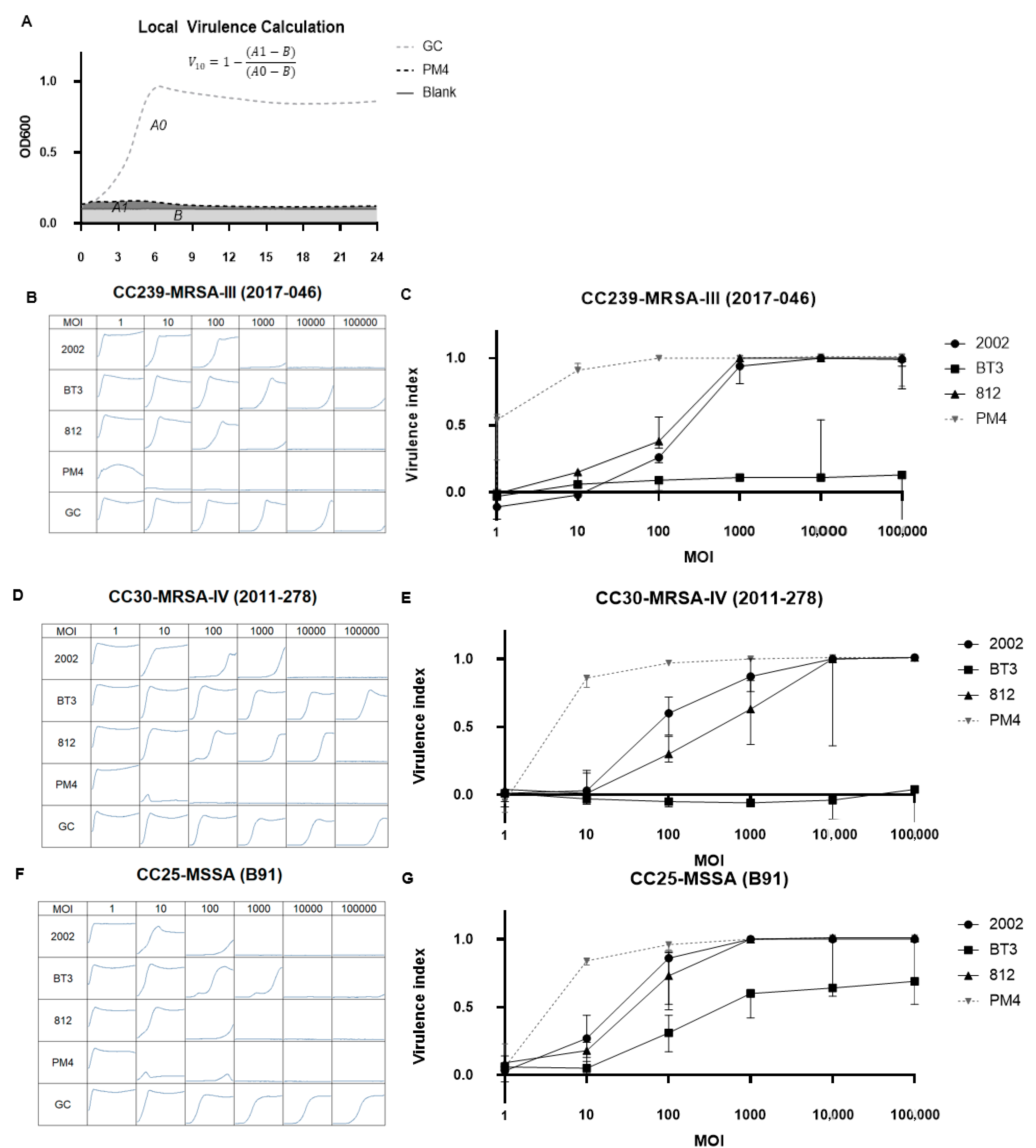 Pharmaceuticals 14 00325 g003