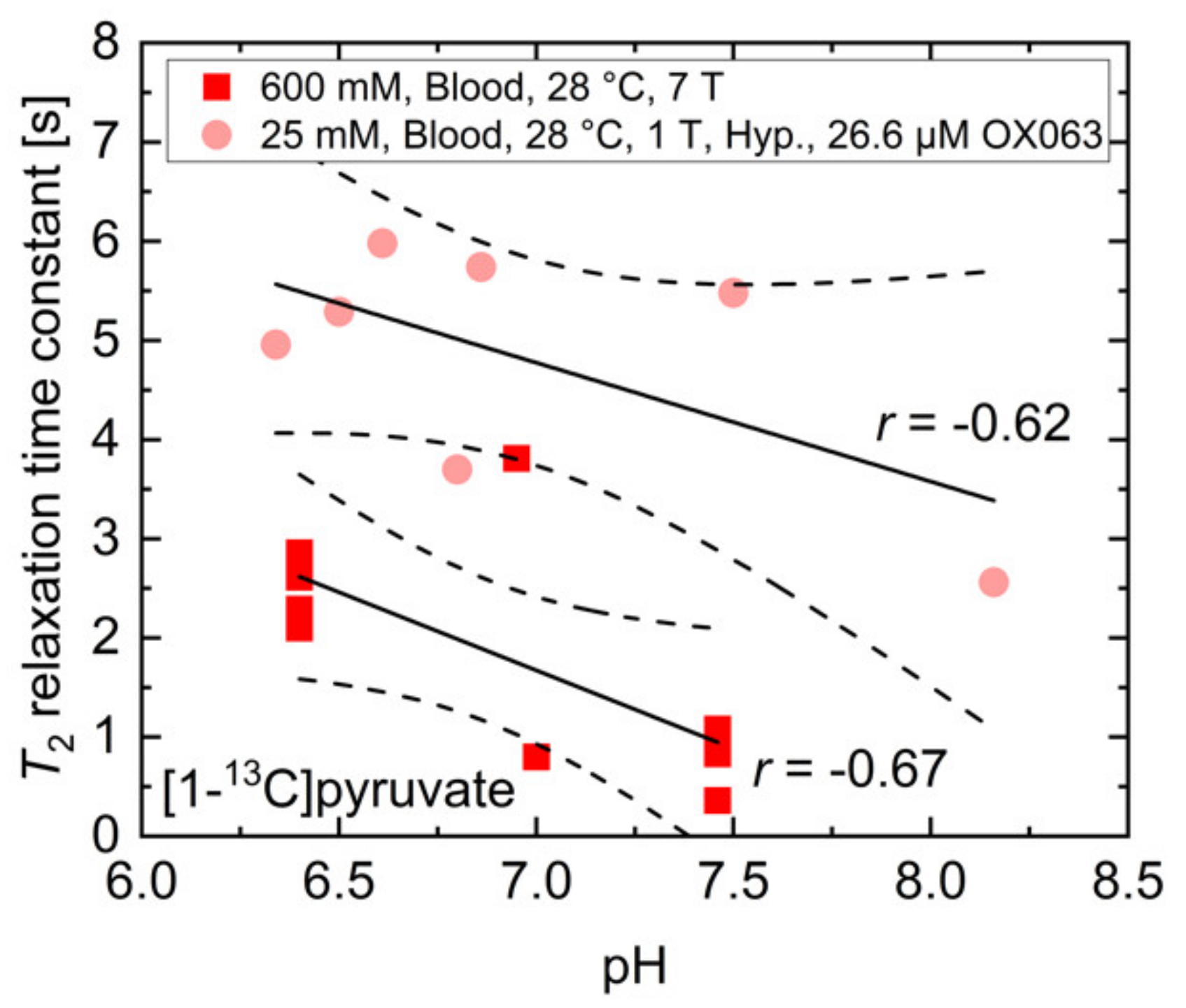 Pharmaceuticals 14 00327 g0a2