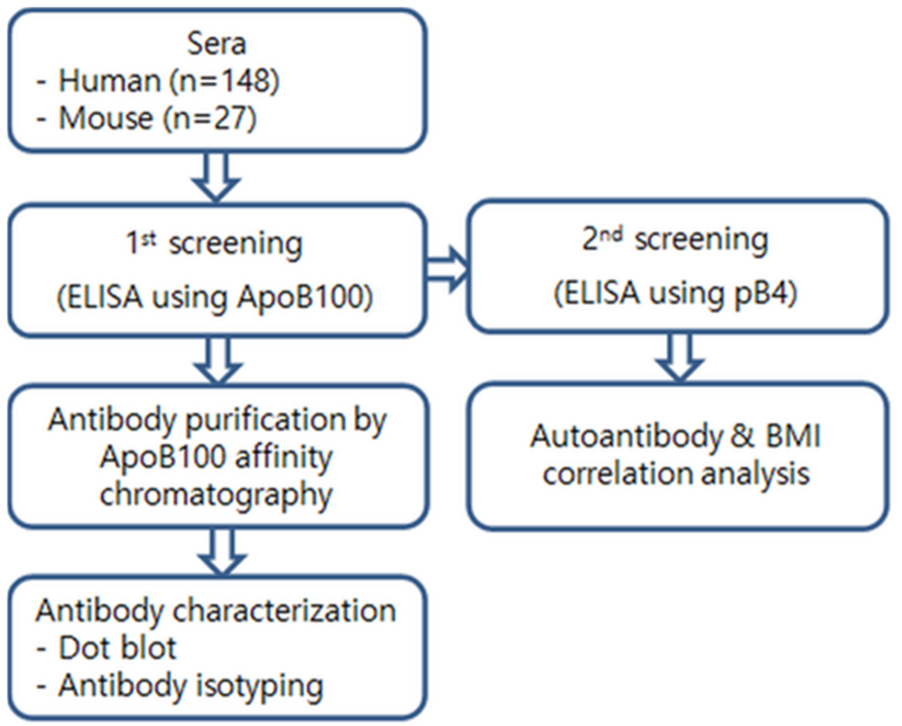 Pharmaceuticals 14 00330 g004