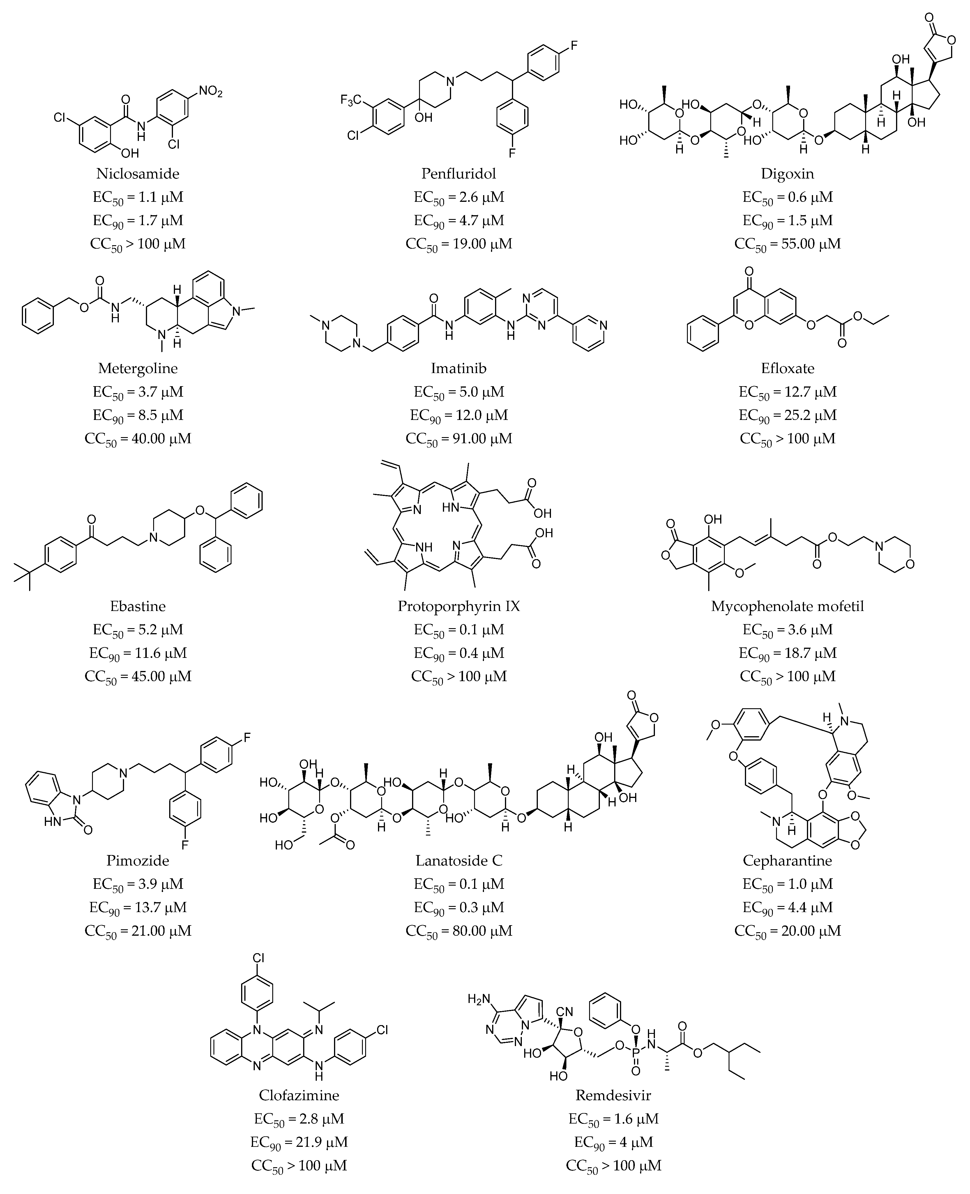 Pharmaceuticals 14 00332 g003