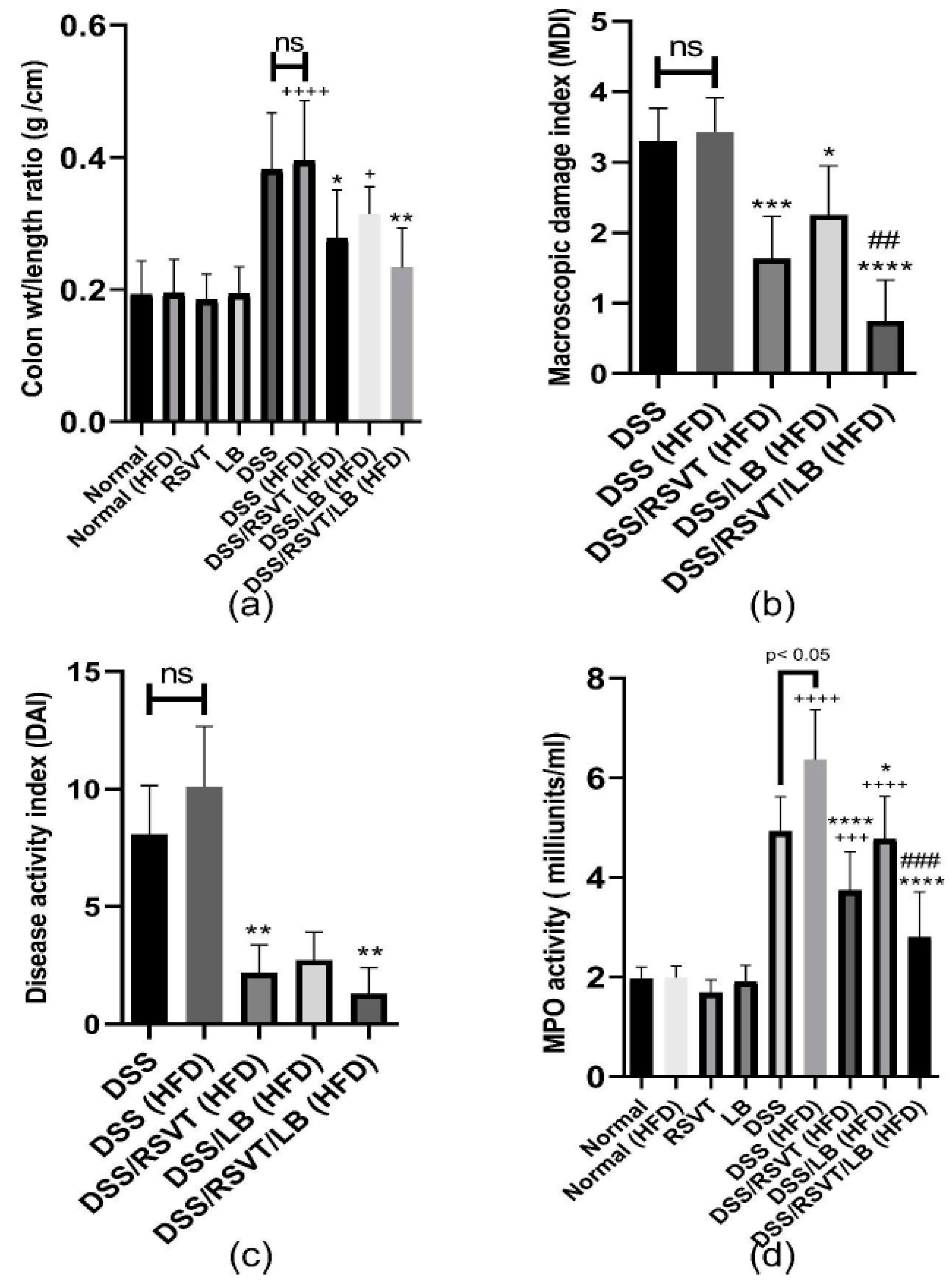 Pharmaceuticals 14 00341 g001