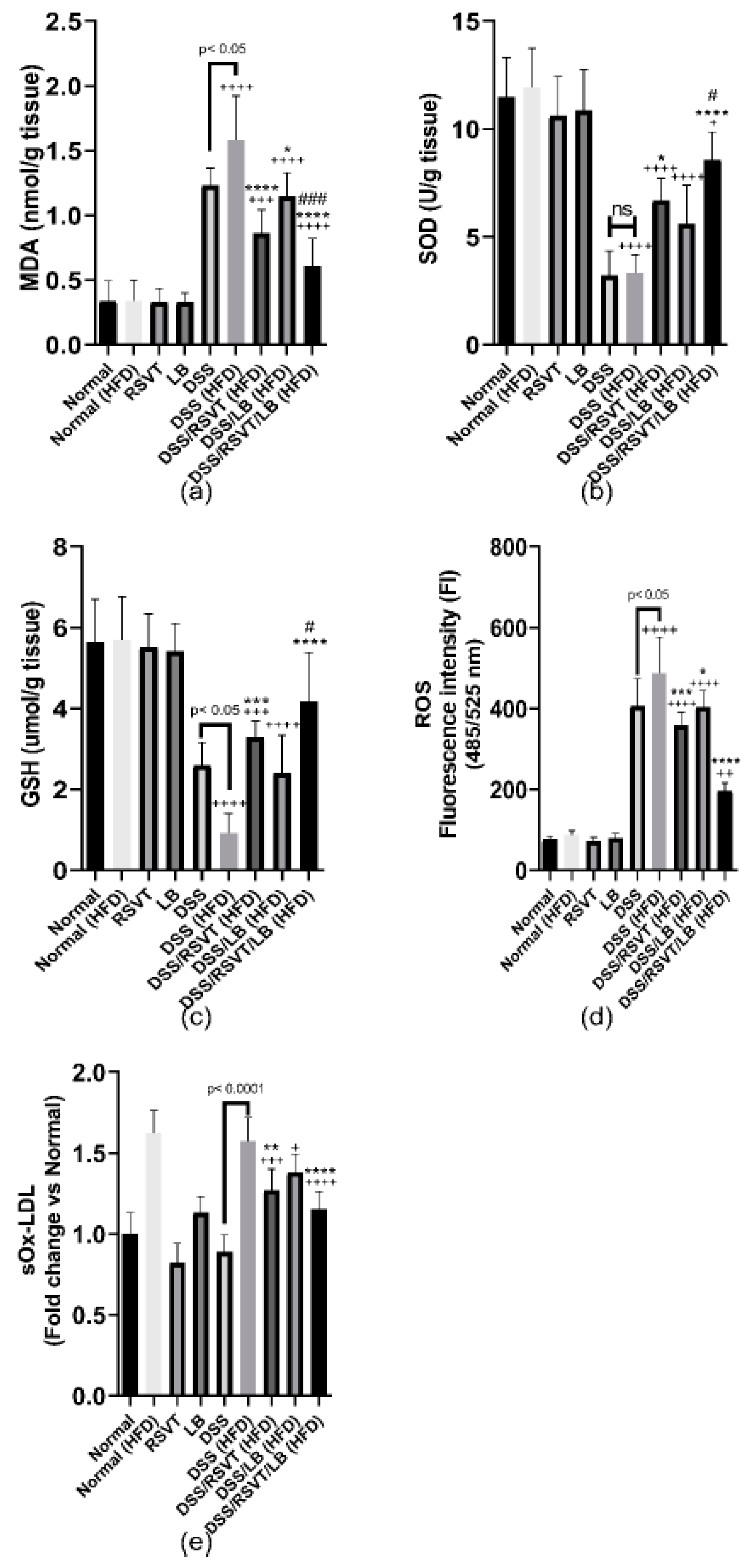 Pharmaceuticals 14 00341 g006
