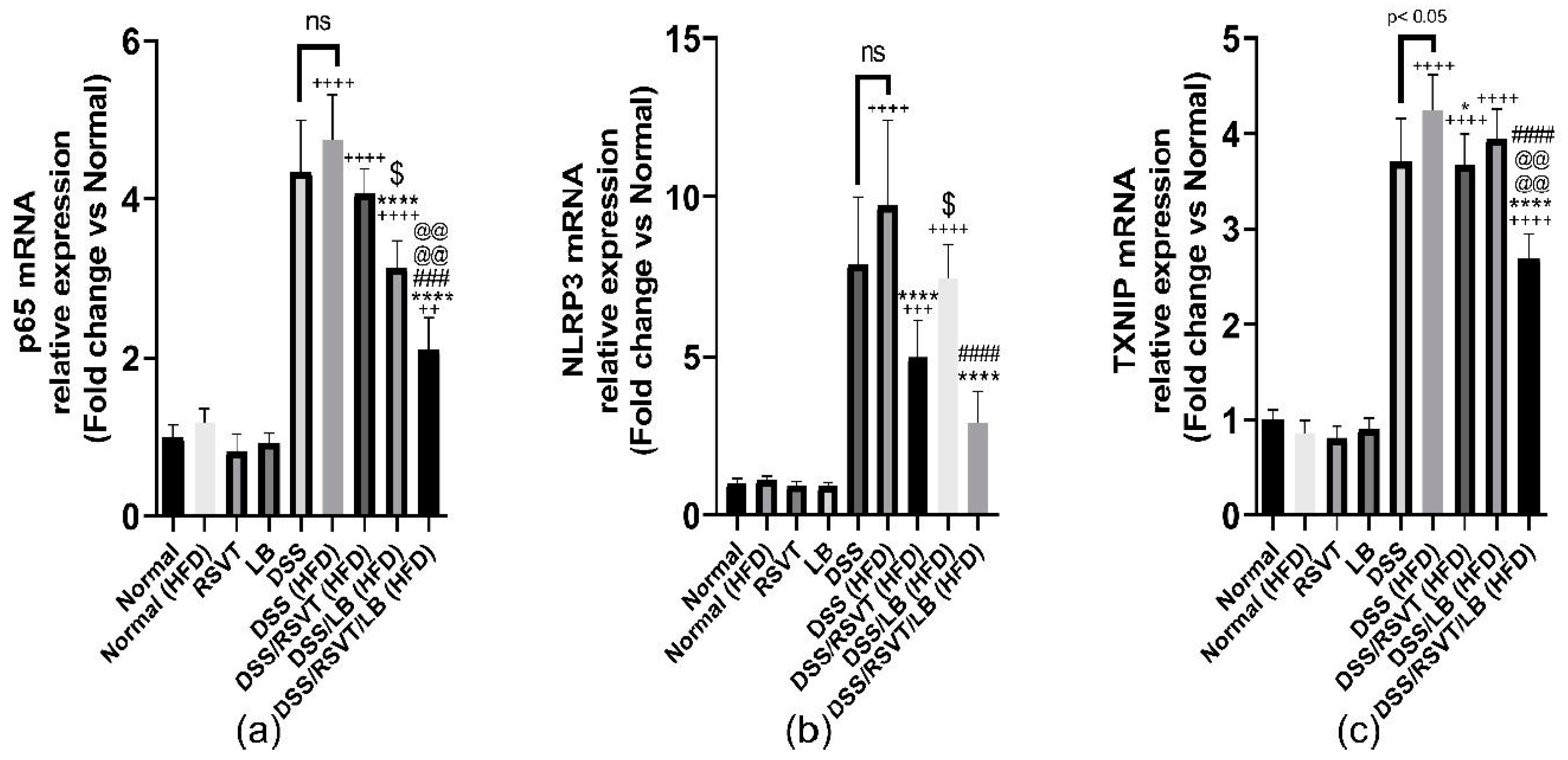 Pharmaceuticals 14 00341 g007