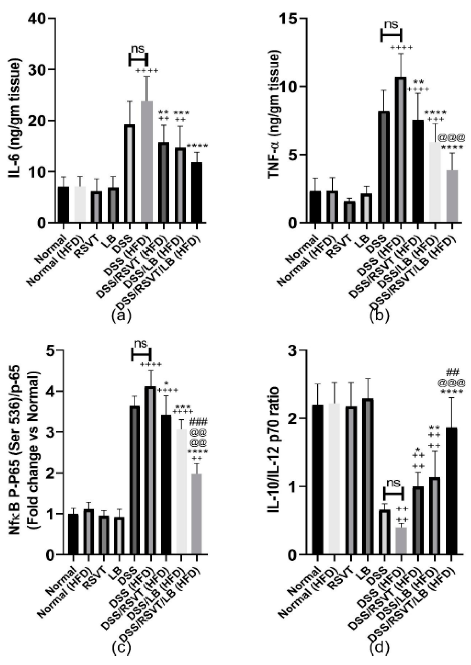 Pharmaceuticals 14 00341 g008