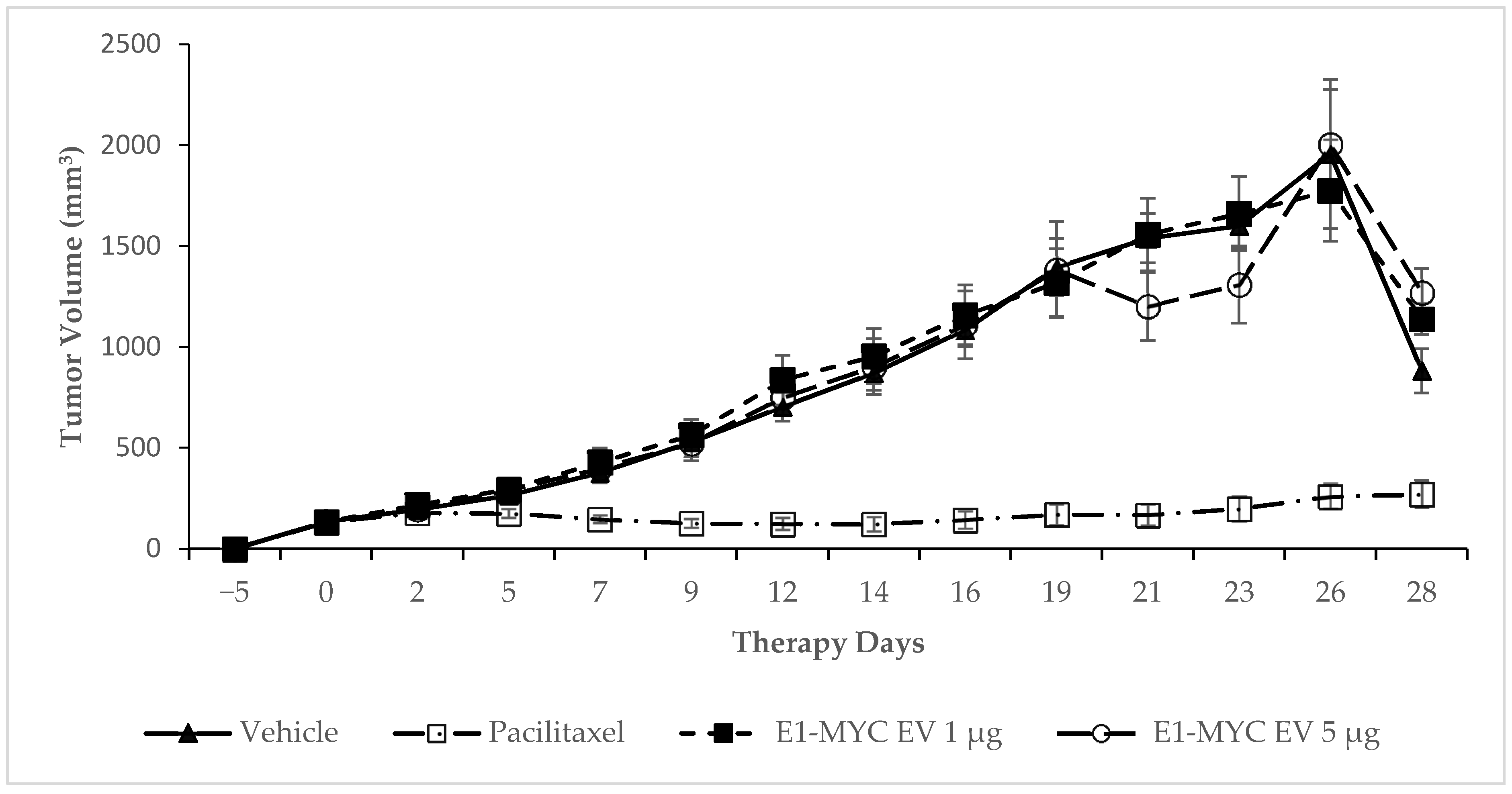 Pharmaceuticals 14 00345 g003