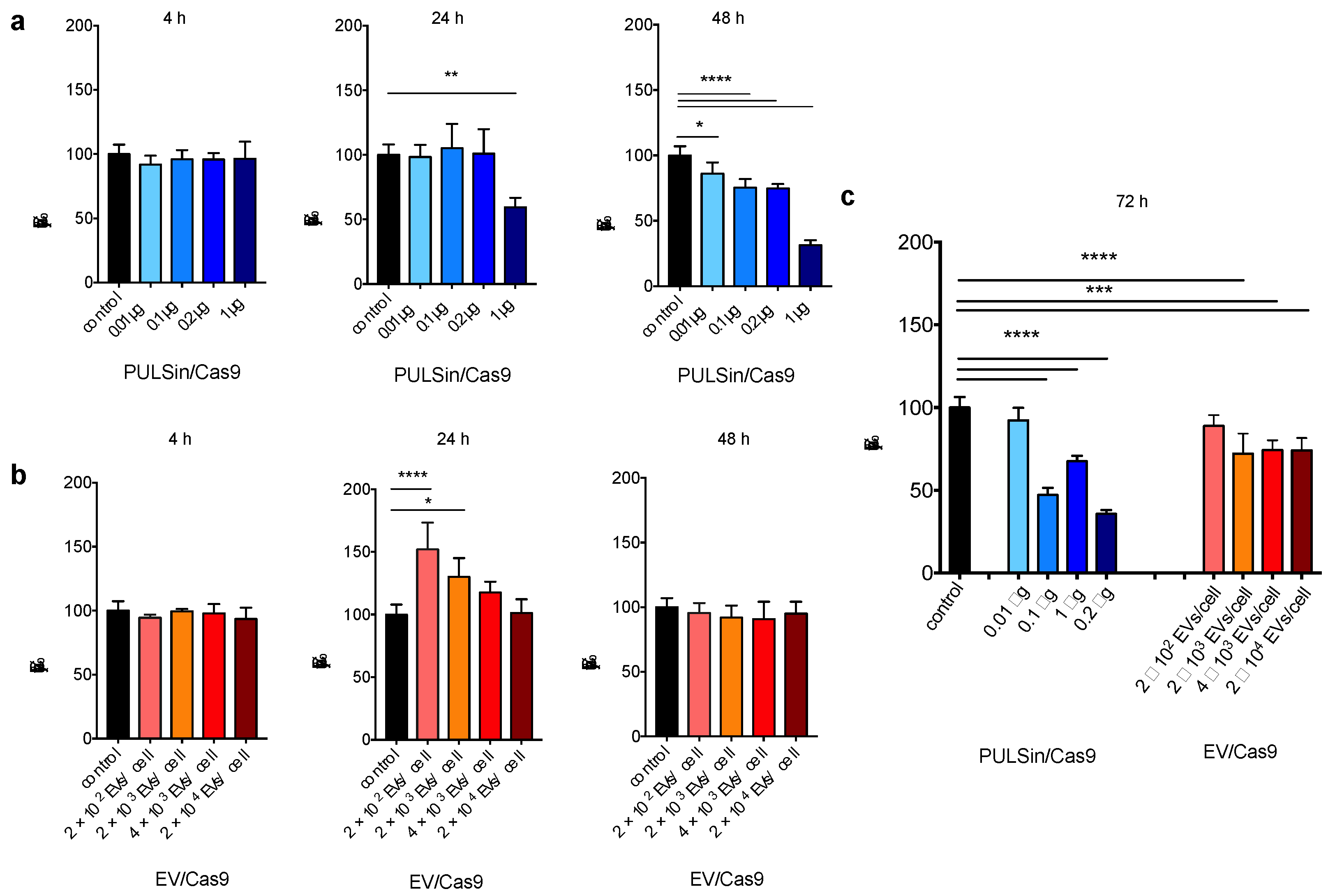 Pharmaceuticals 14 00356 g005 Pharmaceuticals 14 00356 g005