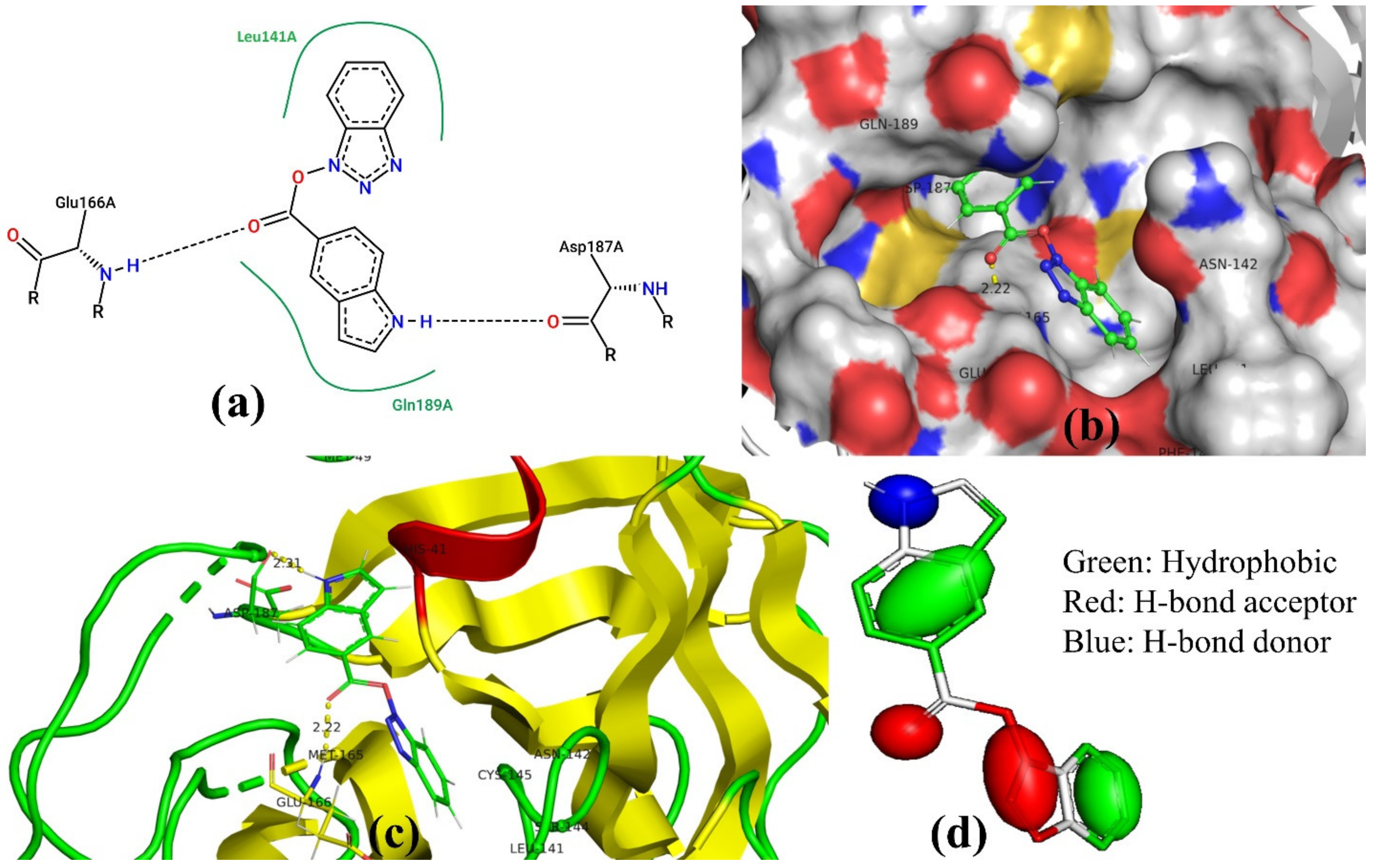 Pharmaceuticals 14 00357 g003 Pharmaceuticals 14 00357 g003