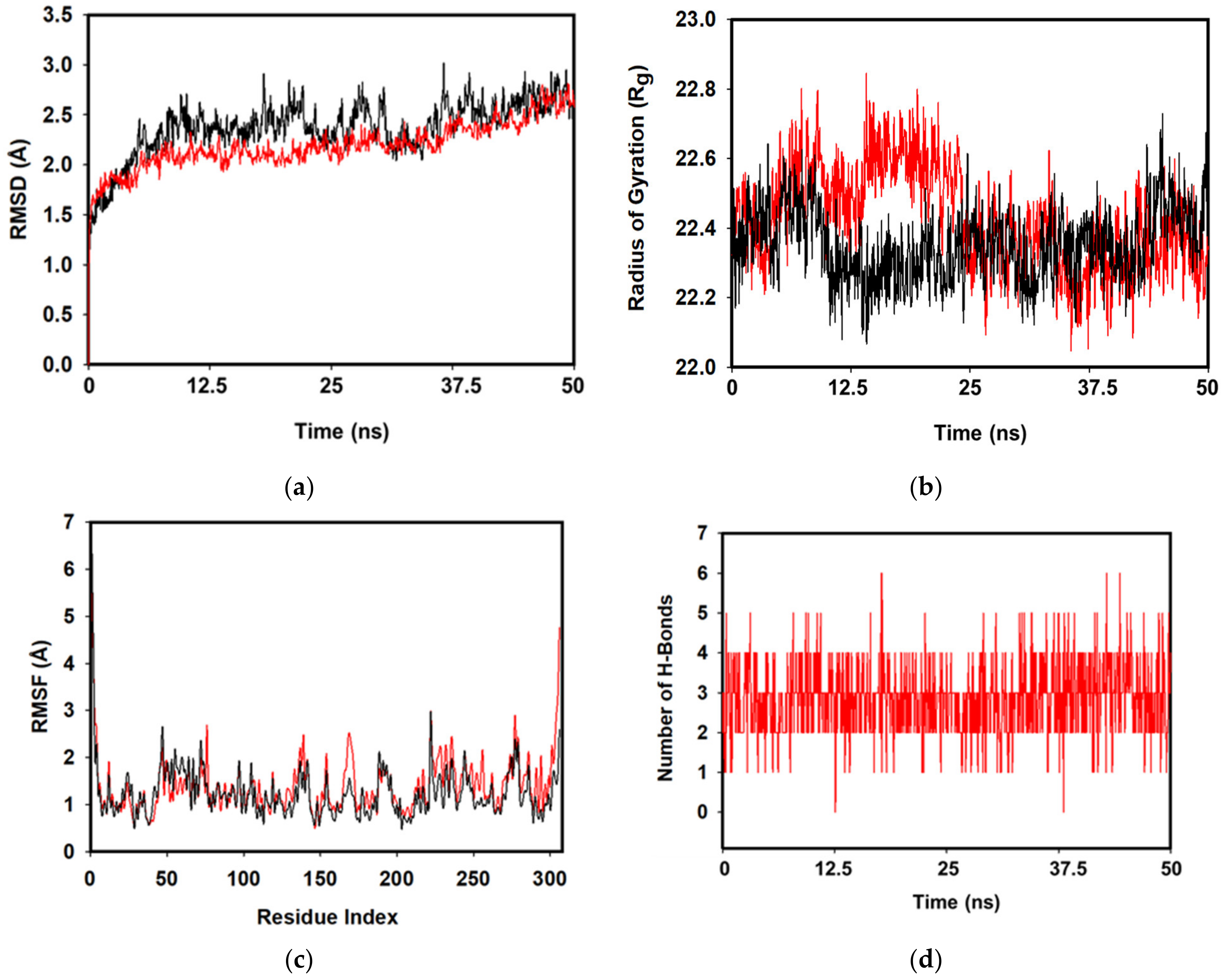 Pharmaceuticals 14 00357 g004a Pharmaceuticals 14 00357 g004a
