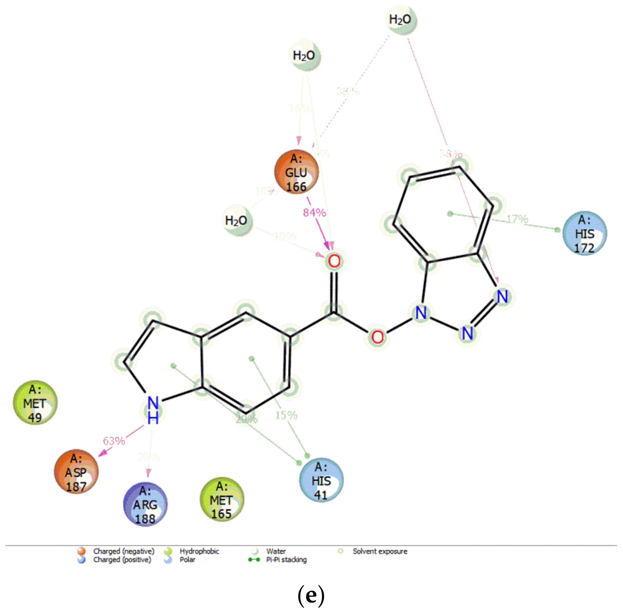 Pharmaceuticals 14 00357 g004b Pharmaceuticals 14 00357 g004b