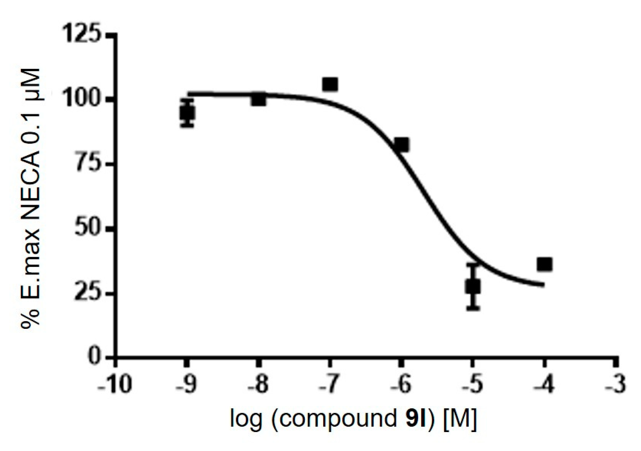 Pharmaceuticals 14 00363 g003