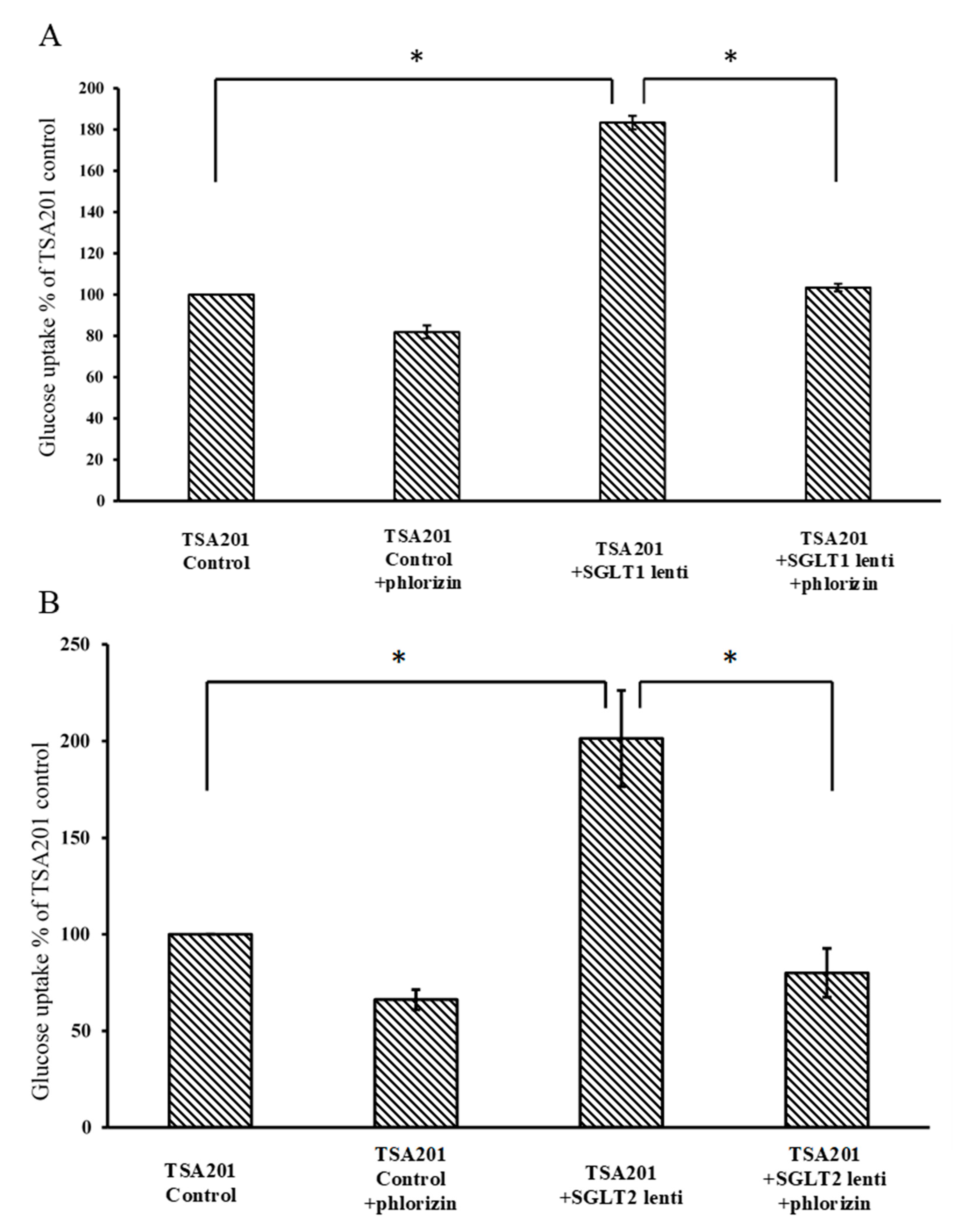 Pharmaceuticals 14 00364 g003 Pharmaceuticals 14 00364 g003