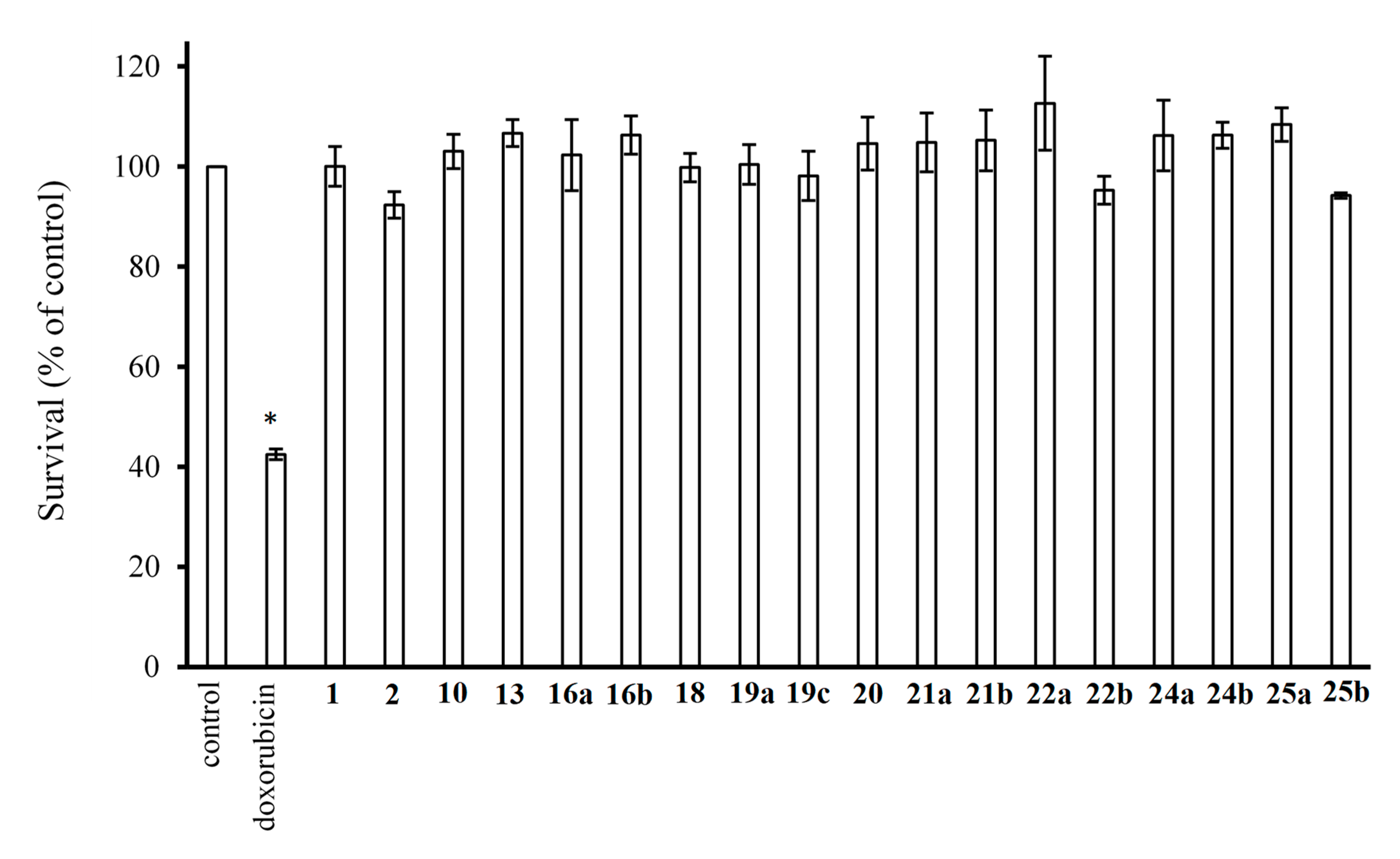 Pharmaceuticals 14 00364 g004 Pharmaceuticals 14 00364 g004
