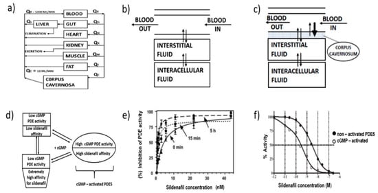 Pharmaceuticals 14 00365 g003