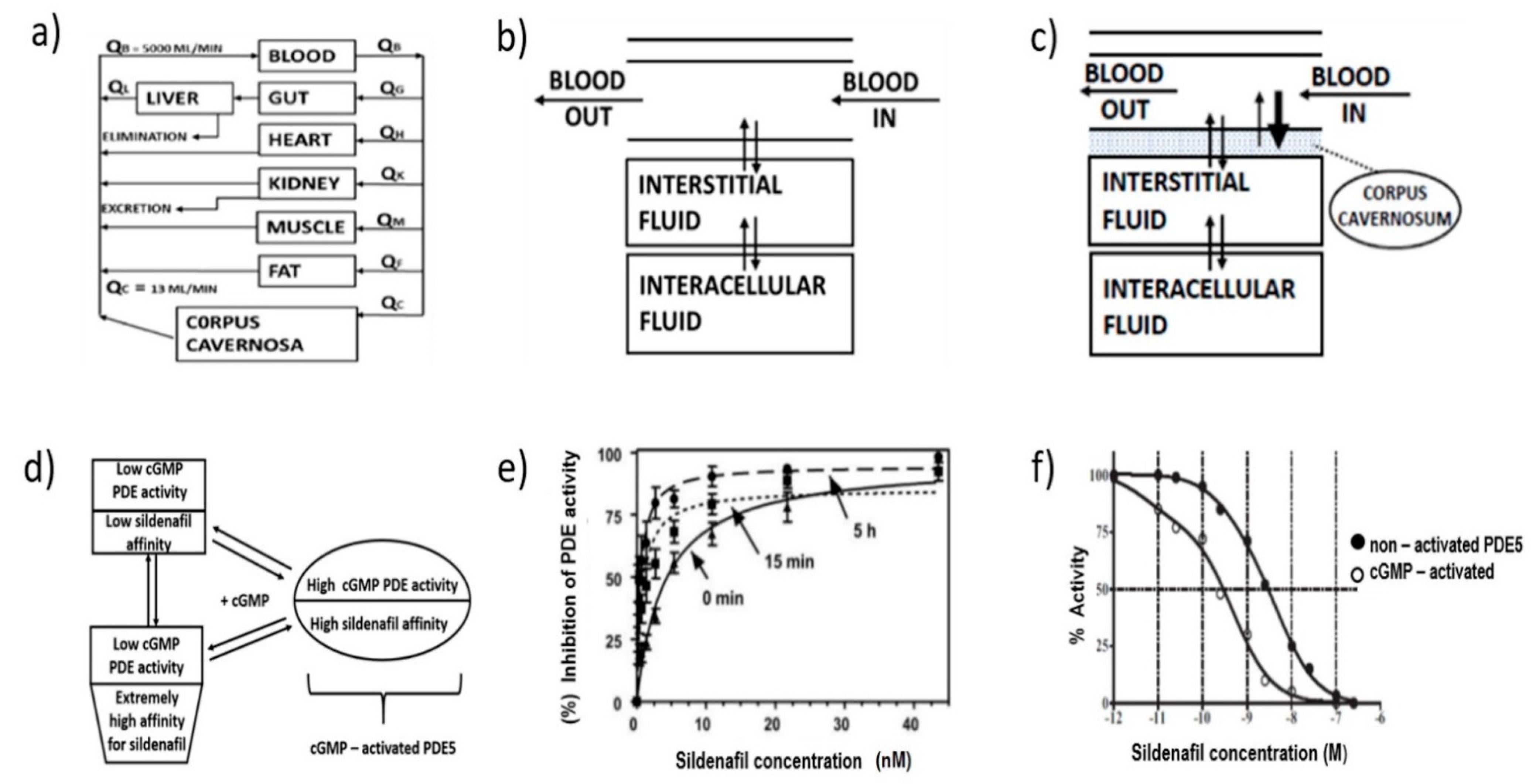 Pharmaceuticals 14 00365 g003