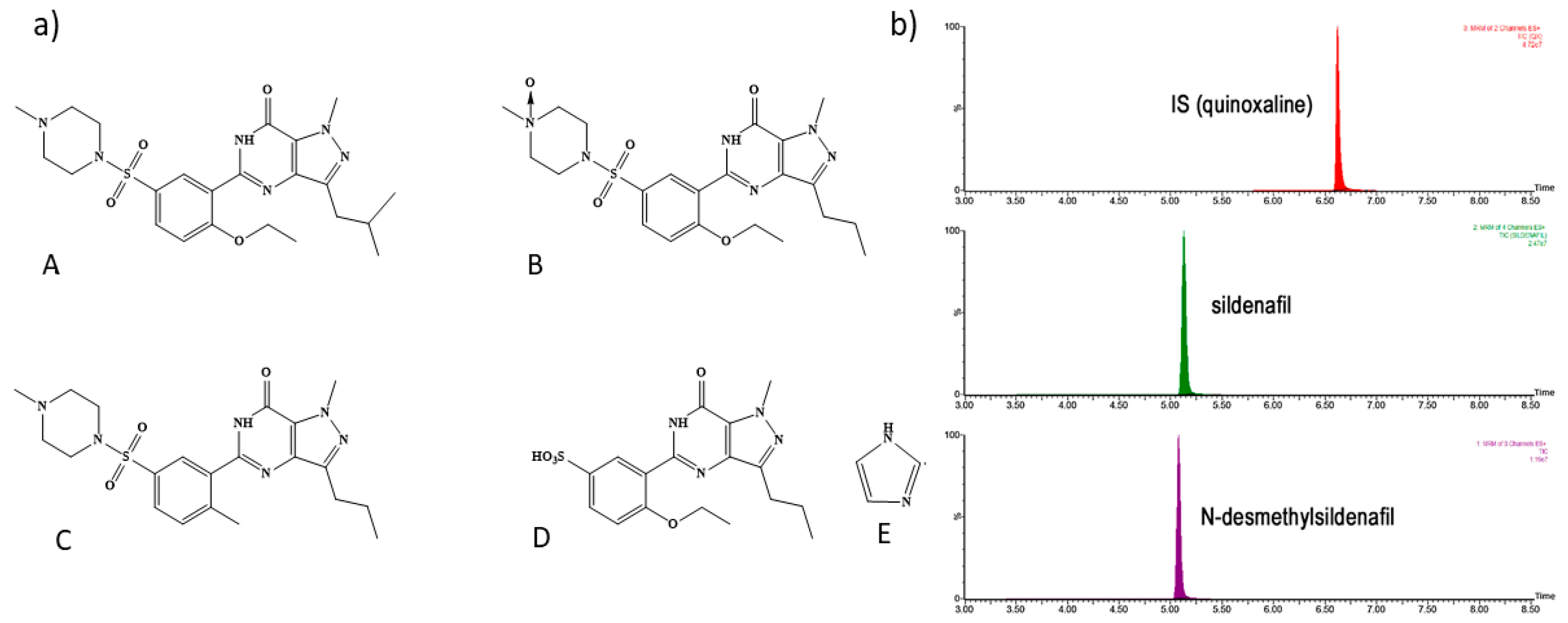 Pharmaceuticals 14 00365 g004