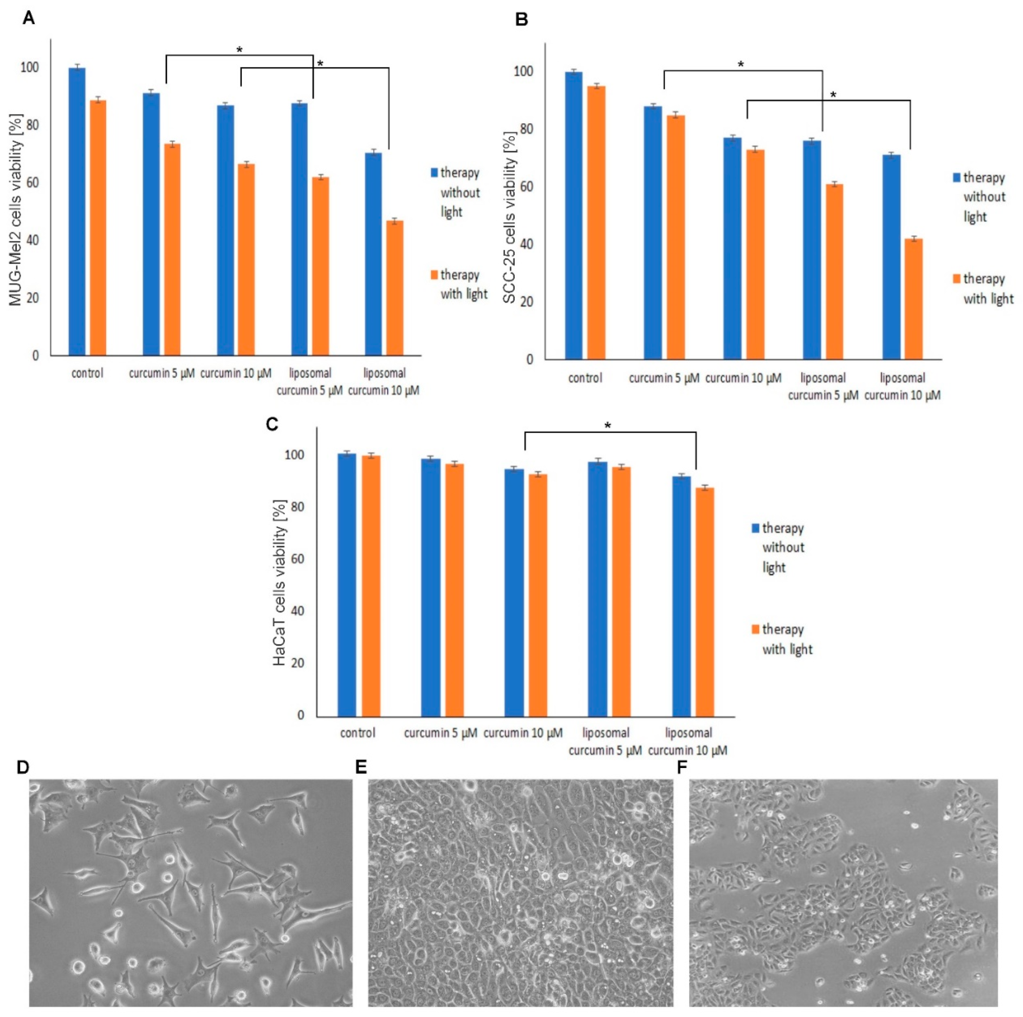 Pharmaceuticals 14 00374 g002
