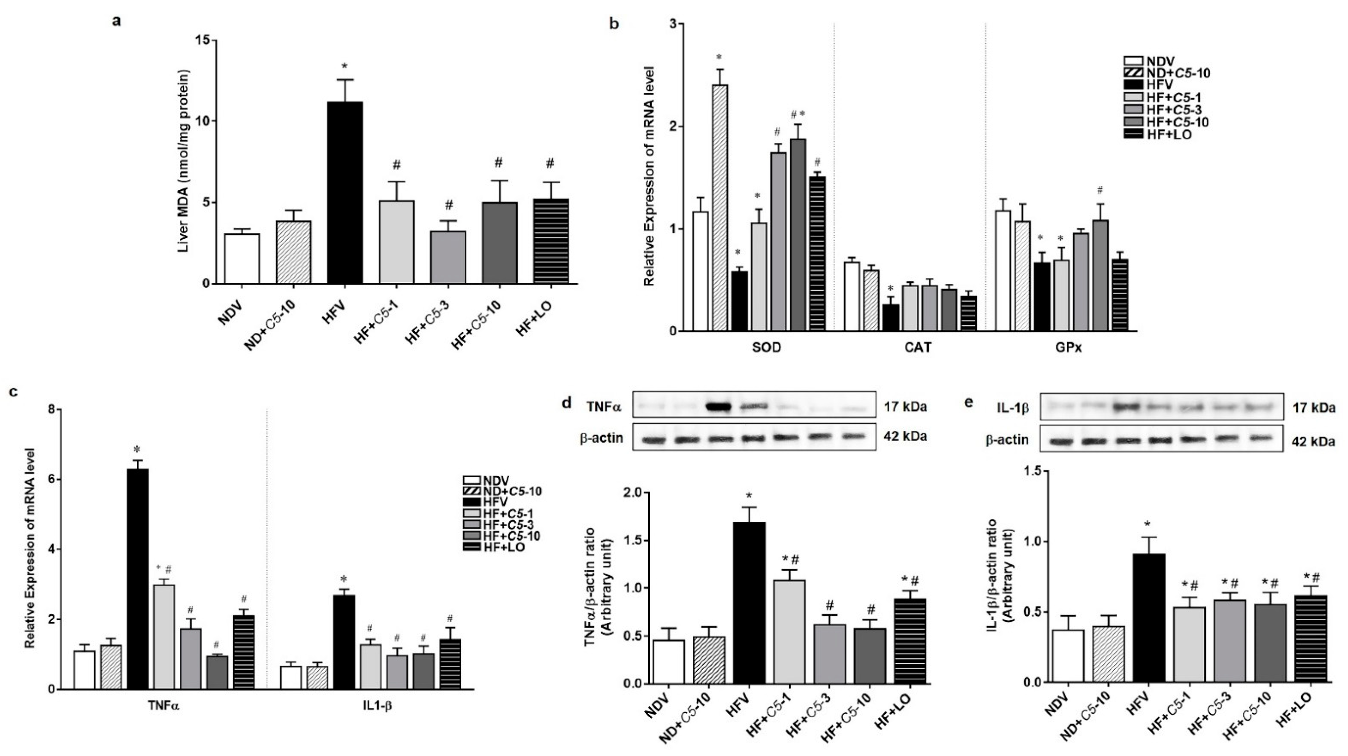 Pharmaceuticals 14 00375 g006
