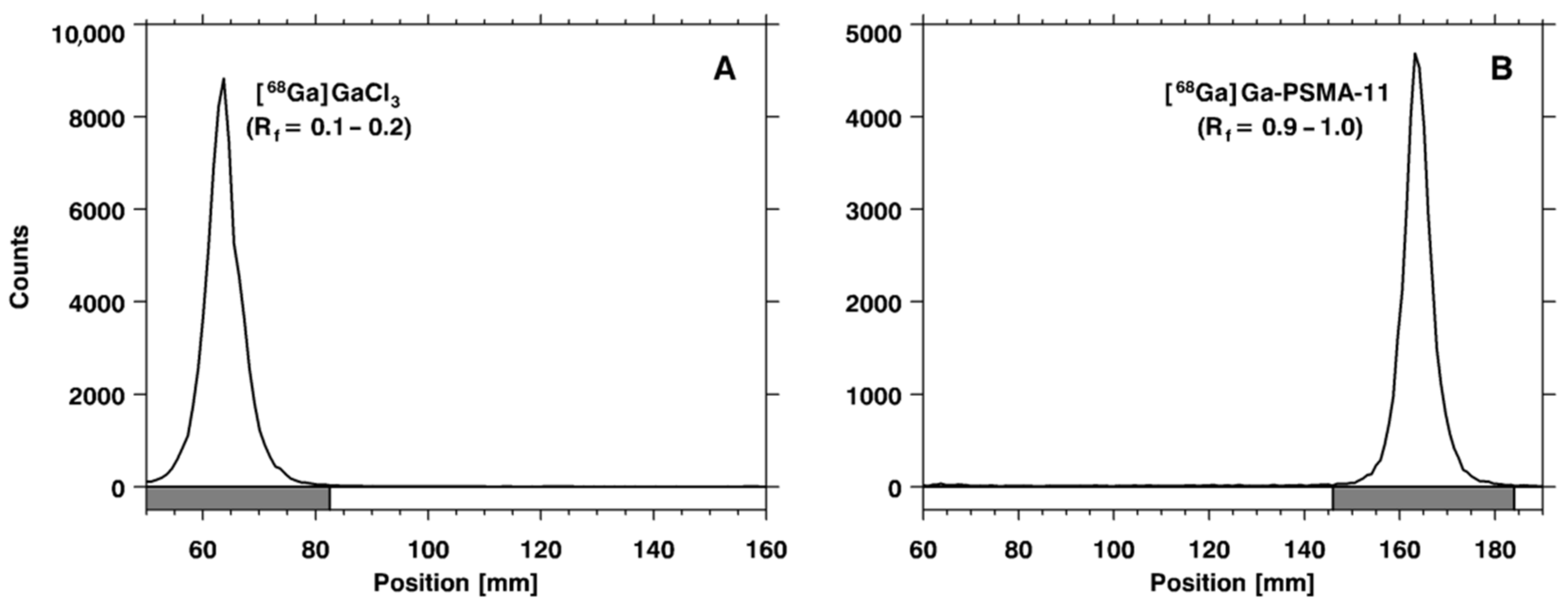 Pharmaceuticals 14 00385 g001