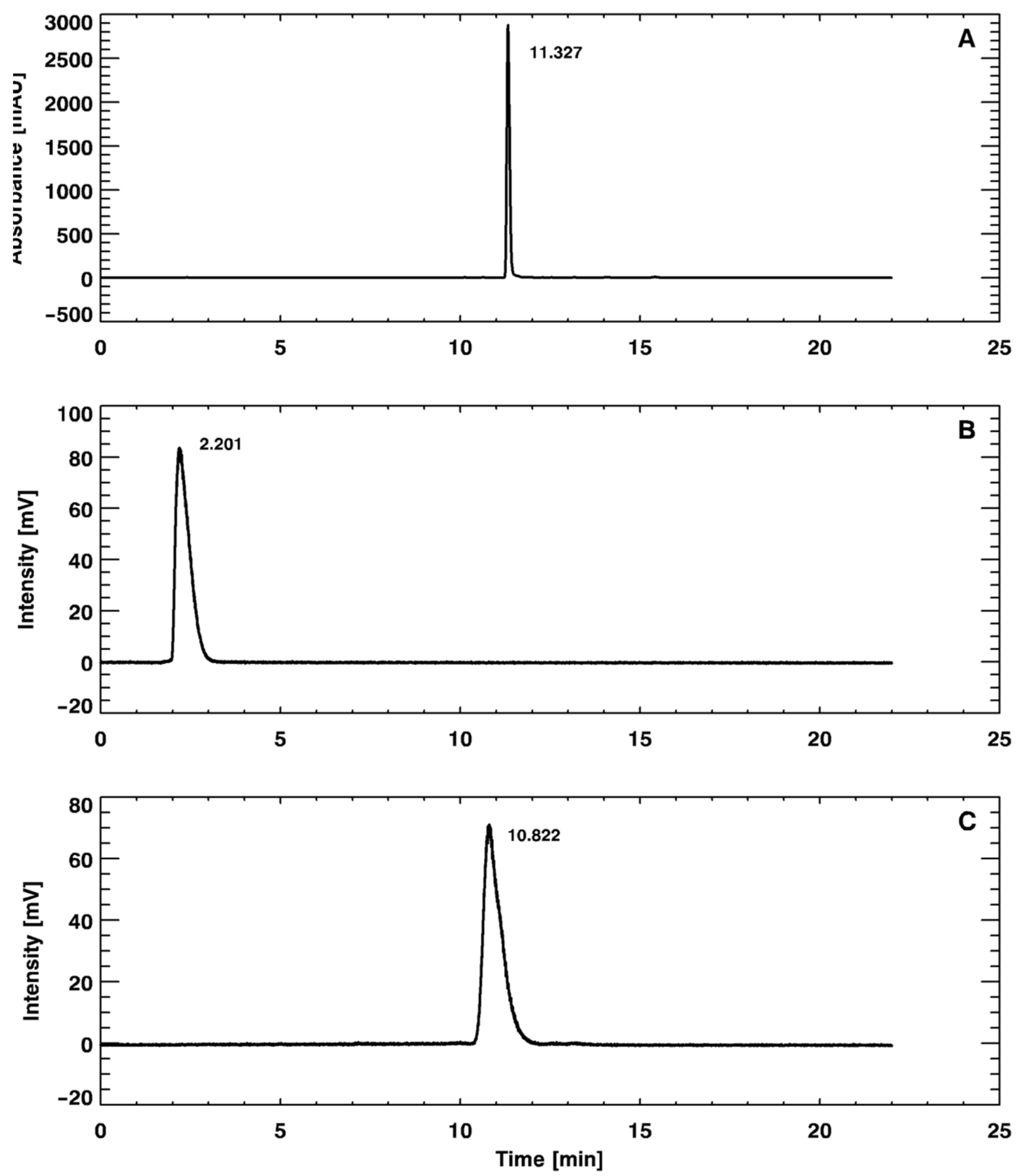 Pharmaceuticals 14 00385 g002