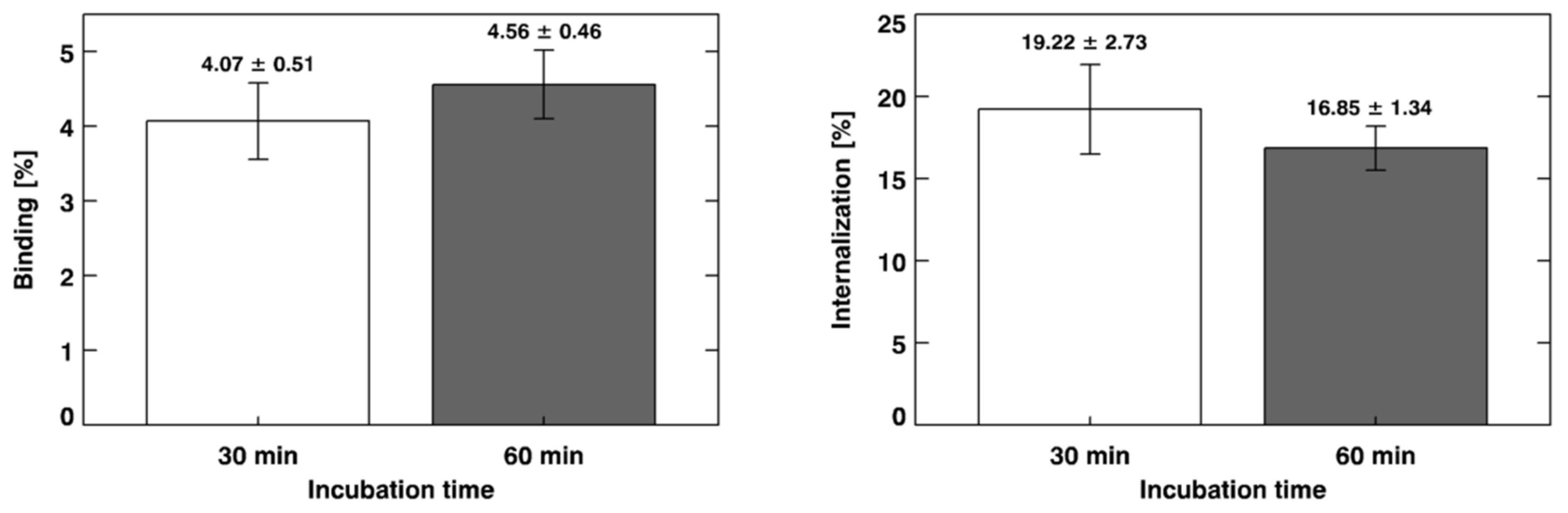 Pharmaceuticals 14 00385 g003