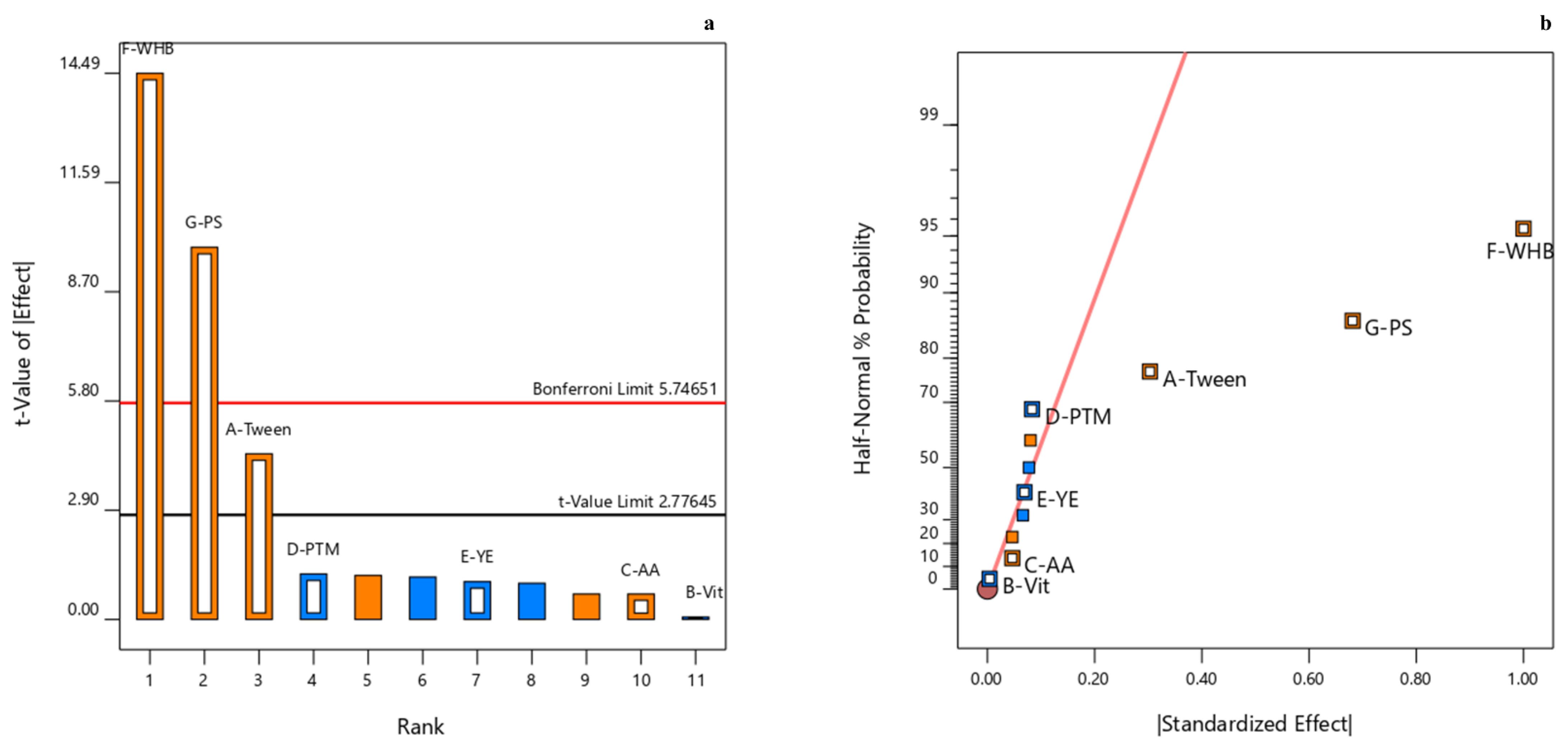 Pharmaceuticals 14 00390 g002