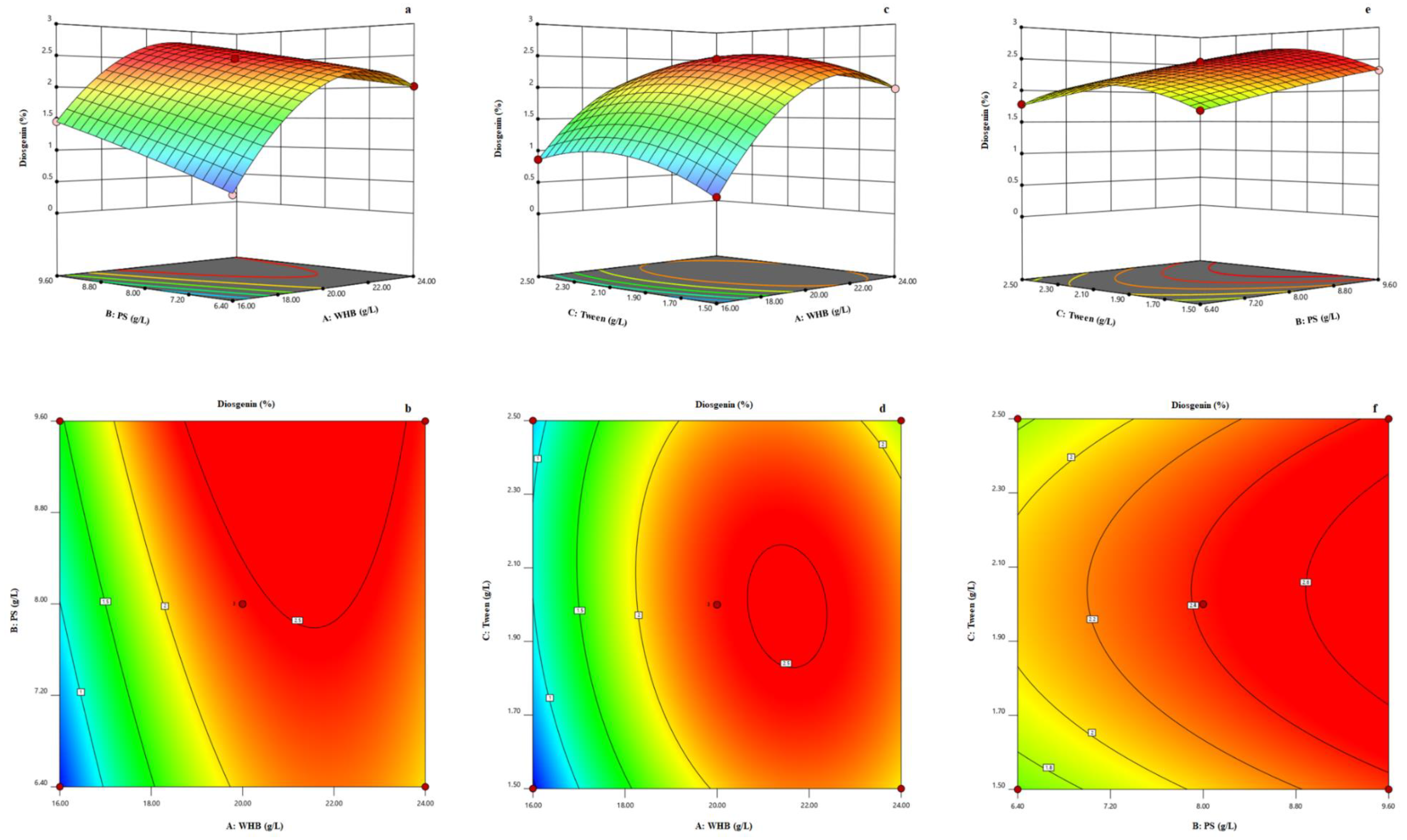 Pharmaceuticals 14 00390 g003