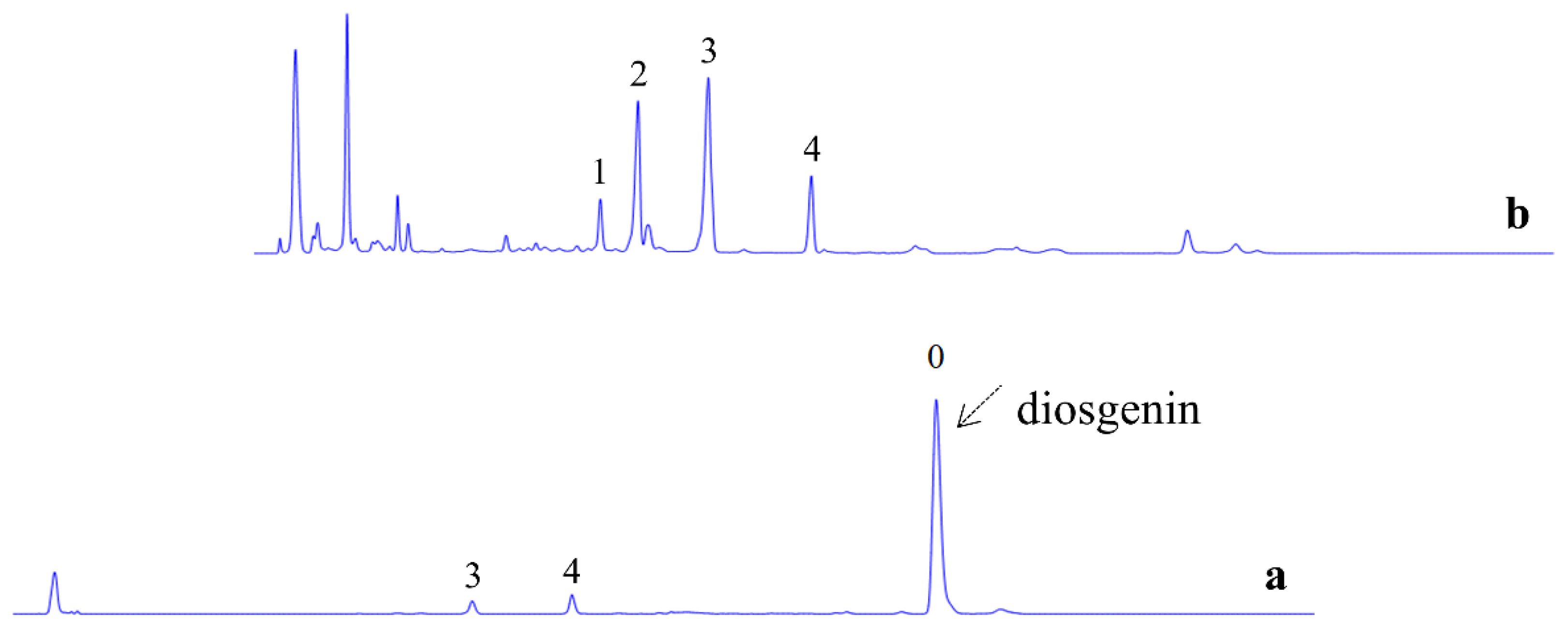 Pharmaceuticals 14 00390 g004