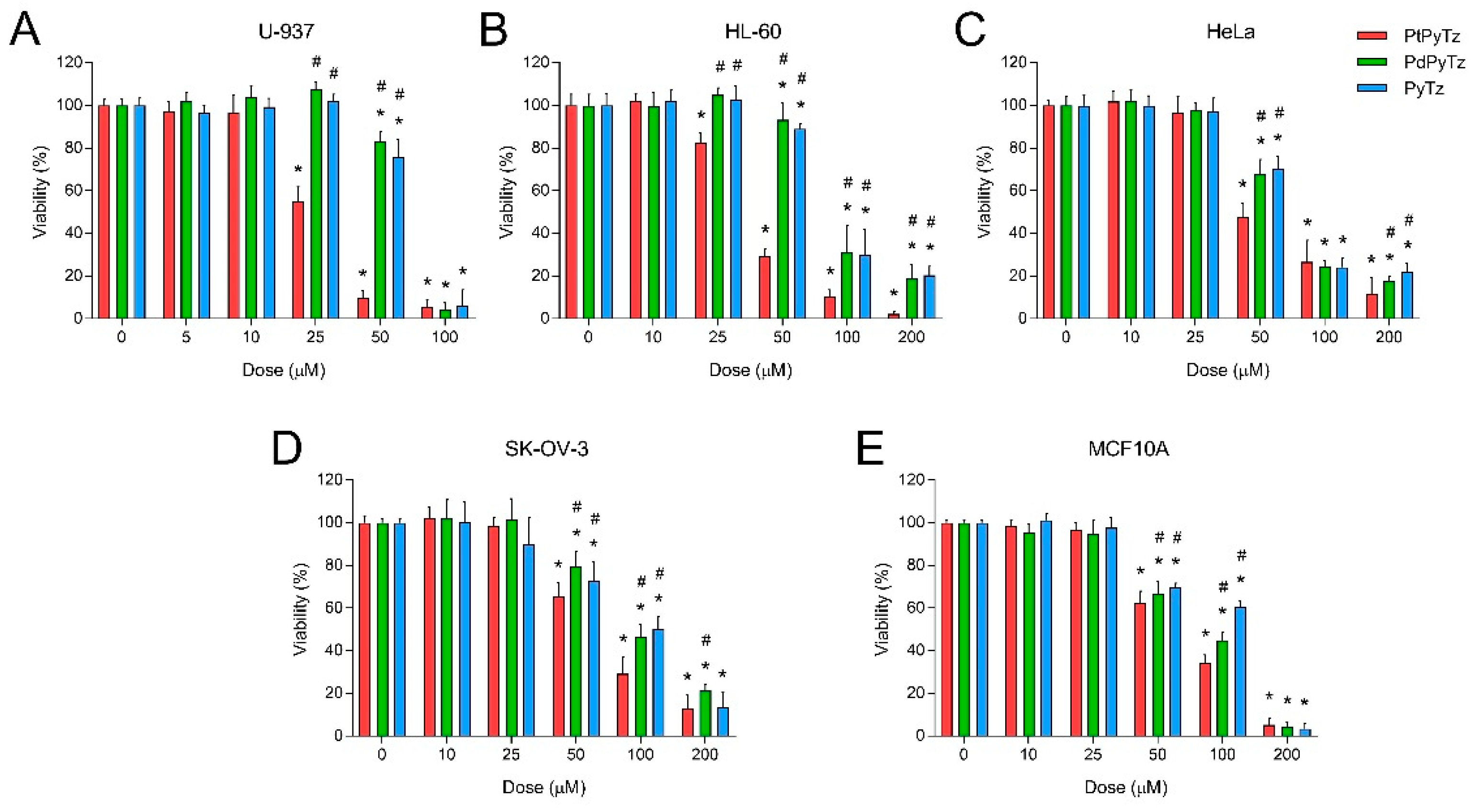 Pharmaceuticals 14 00395 g004