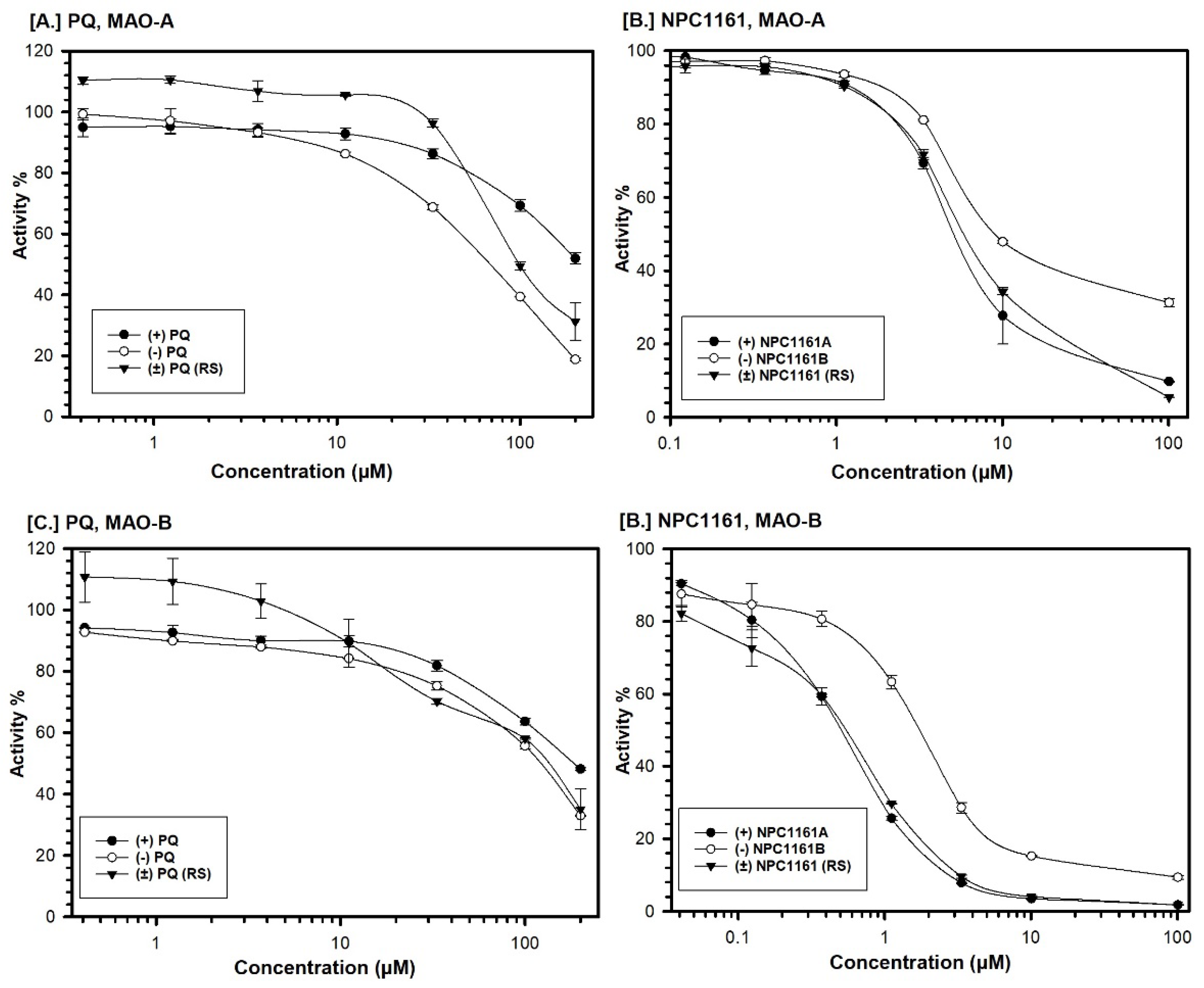 Pharmaceuticals 14 00398 g002