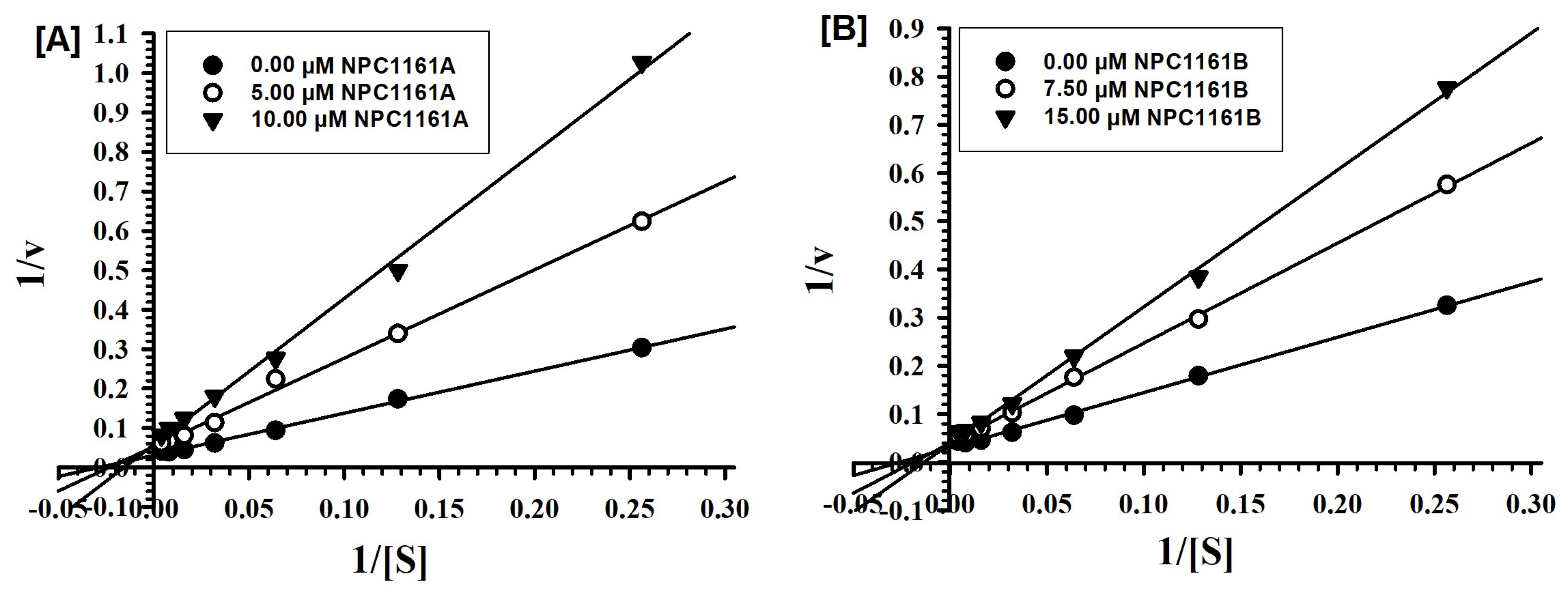 Pharmaceuticals 14 00398 g003