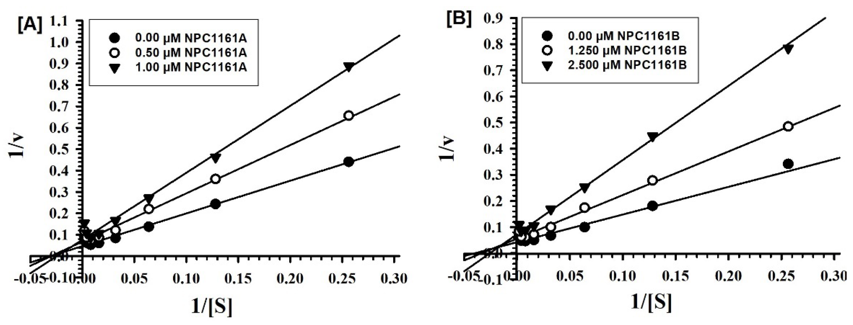 Pharmaceuticals 14 00398 g004