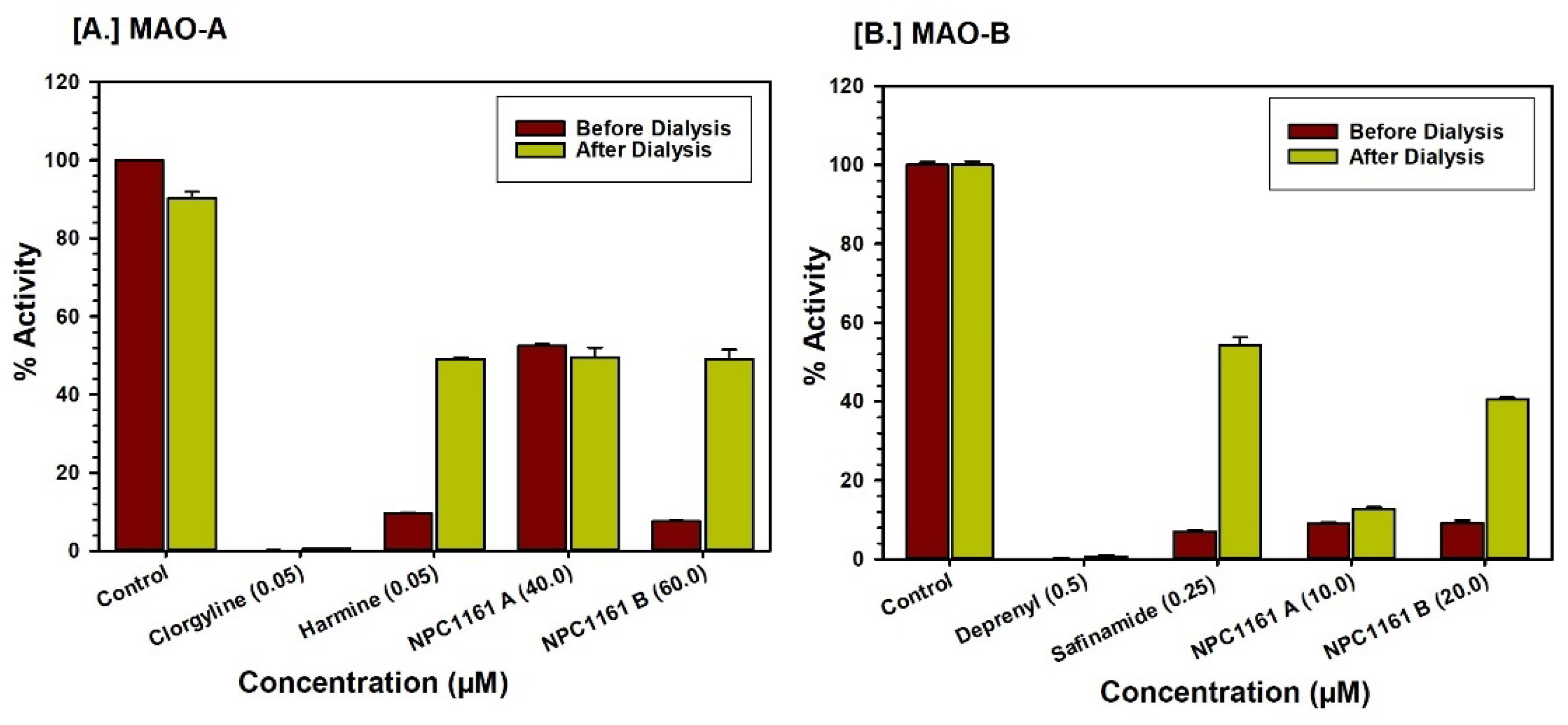 Pharmaceuticals 14 00398 g005