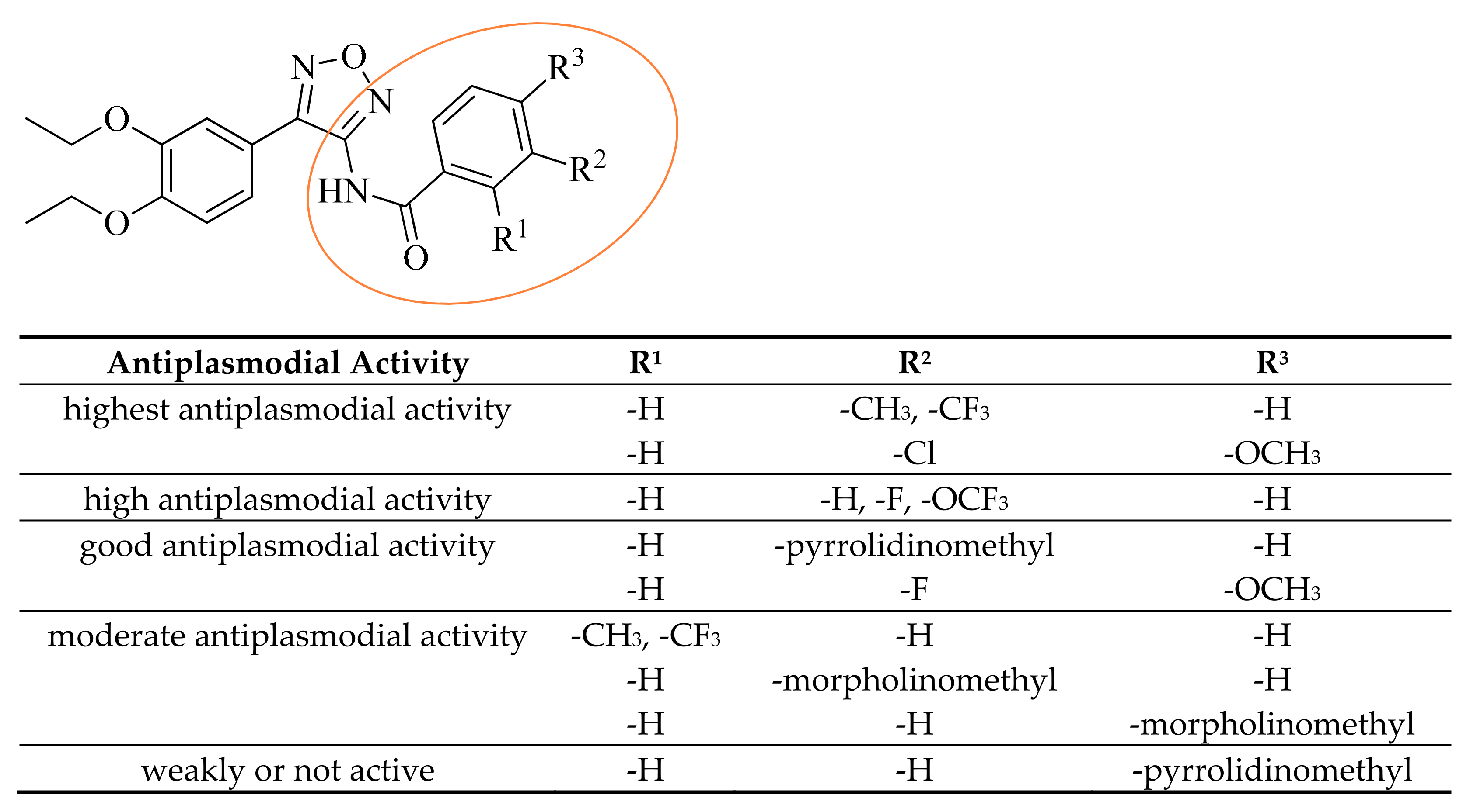 Pharmaceuticals 14 00412 sch006