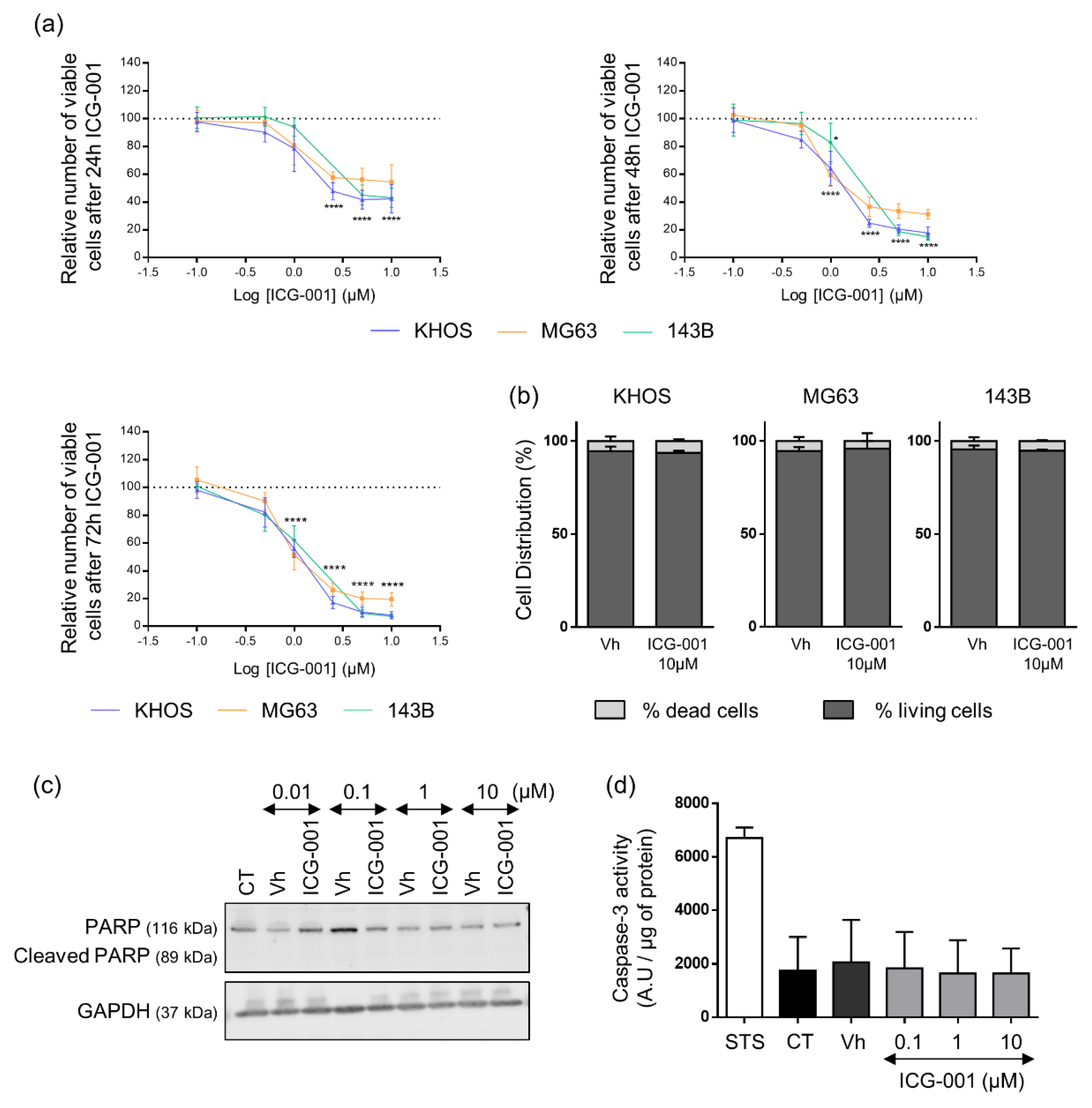 Pharmaceuticals 14 00421 g003 Pharmaceuticals 14 00421 g003