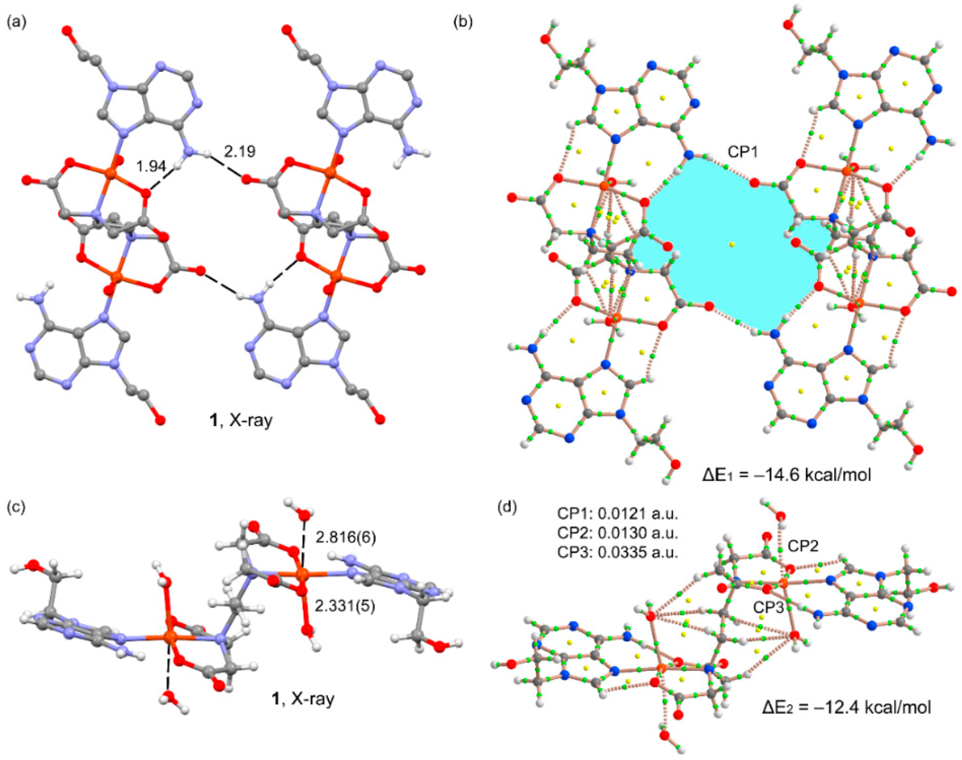 Pharmaceuticals 14 00426 g006