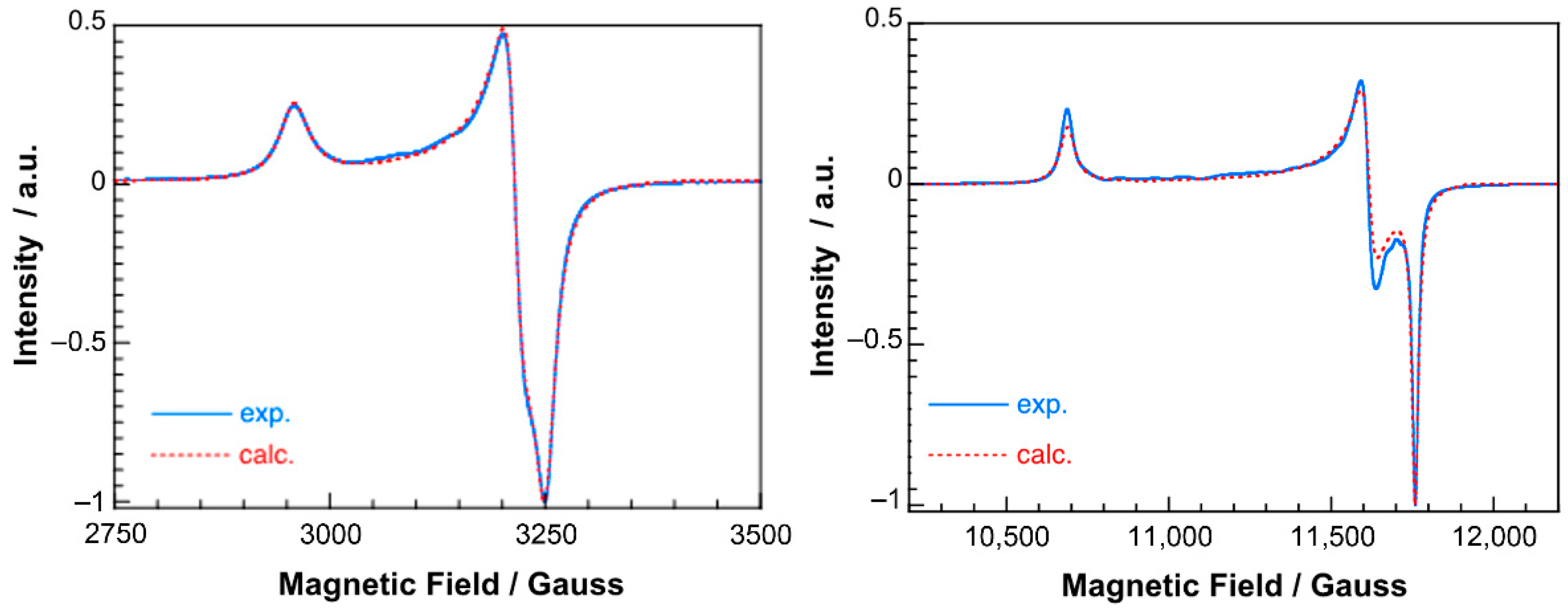 Pharmaceuticals 14 00426 g008