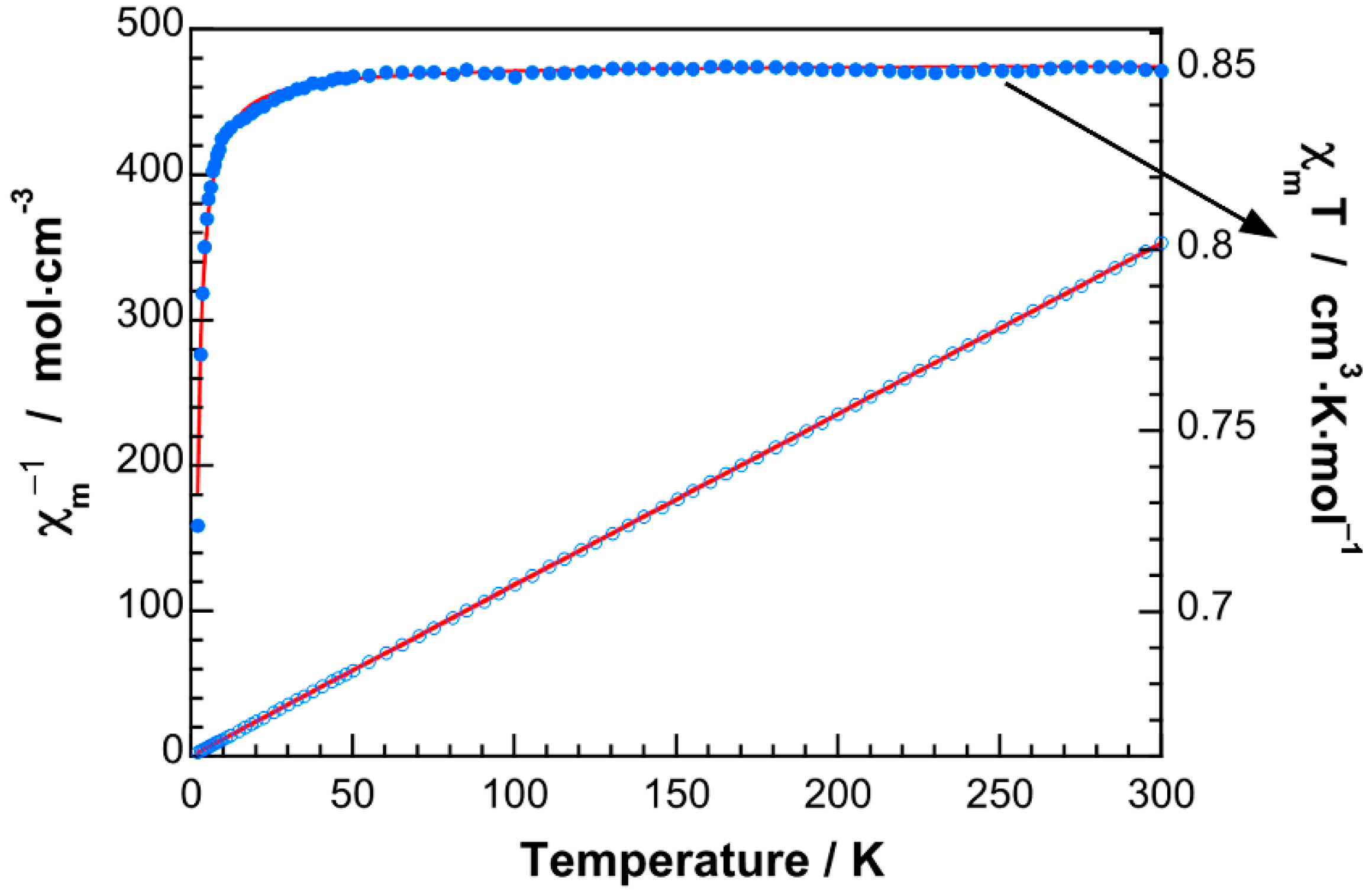 Pharmaceuticals 14 00426 g009