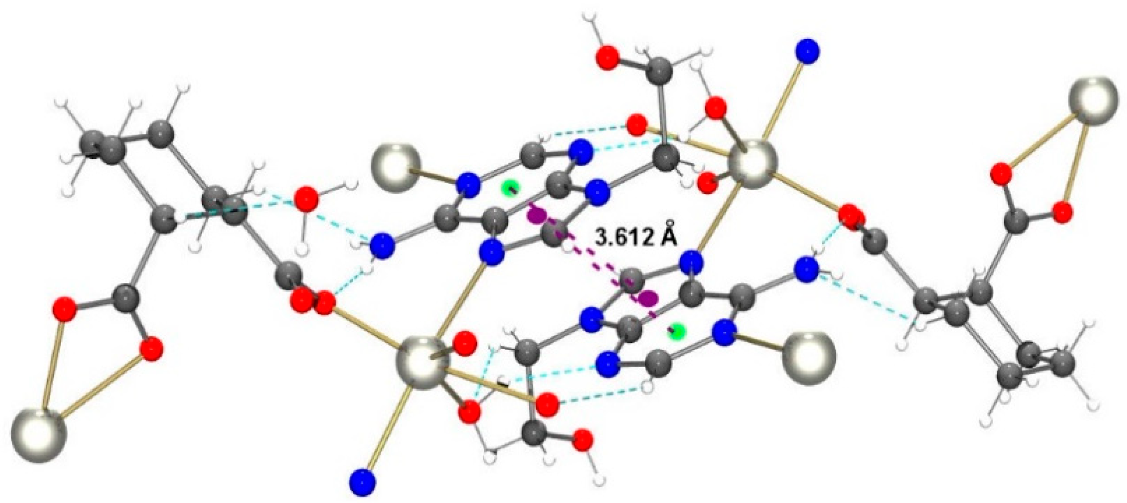 Pharmaceuticals 14 00426 g011