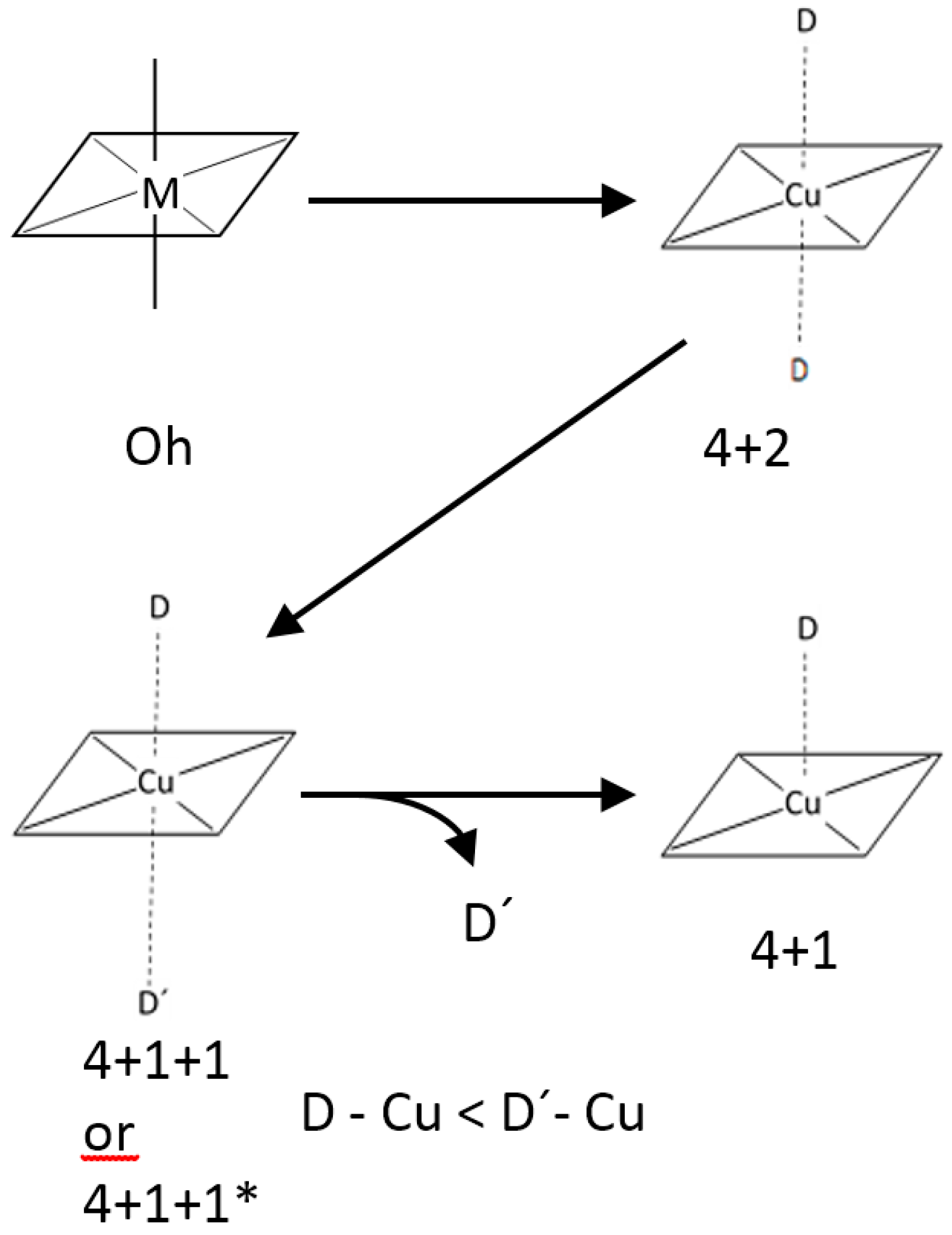 Pharmaceuticals 14 00426 sch002