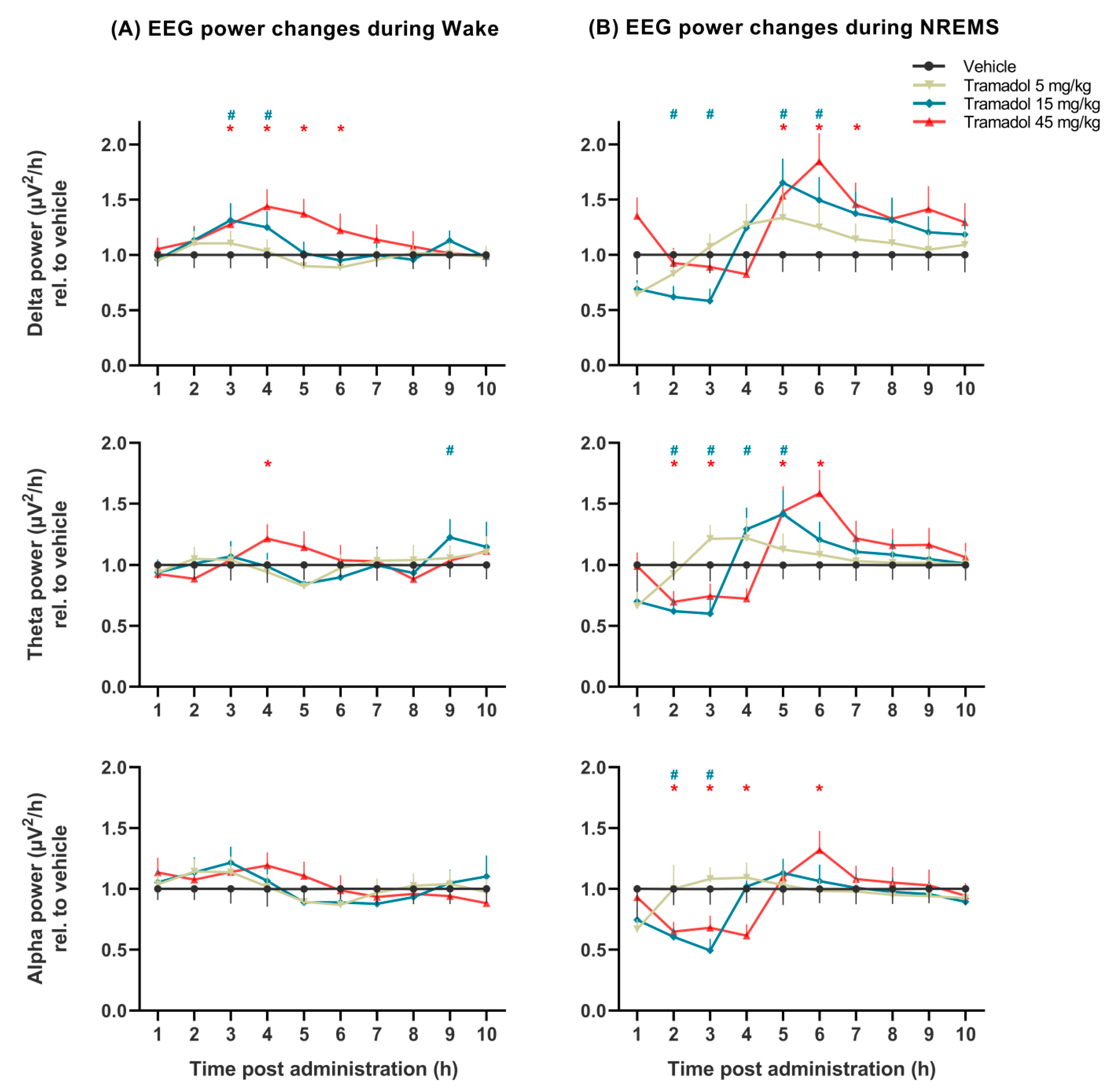 Pharmaceuticals 14 00431 g003