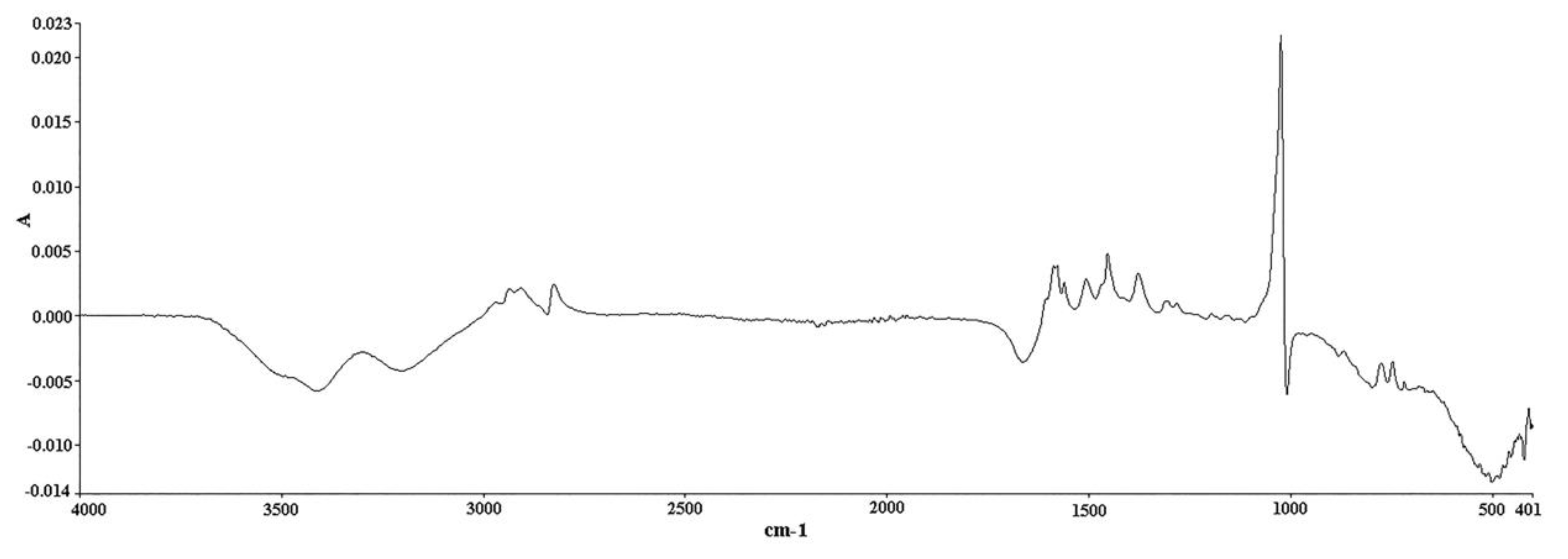 Pharmaceuticals 14 00440 g008