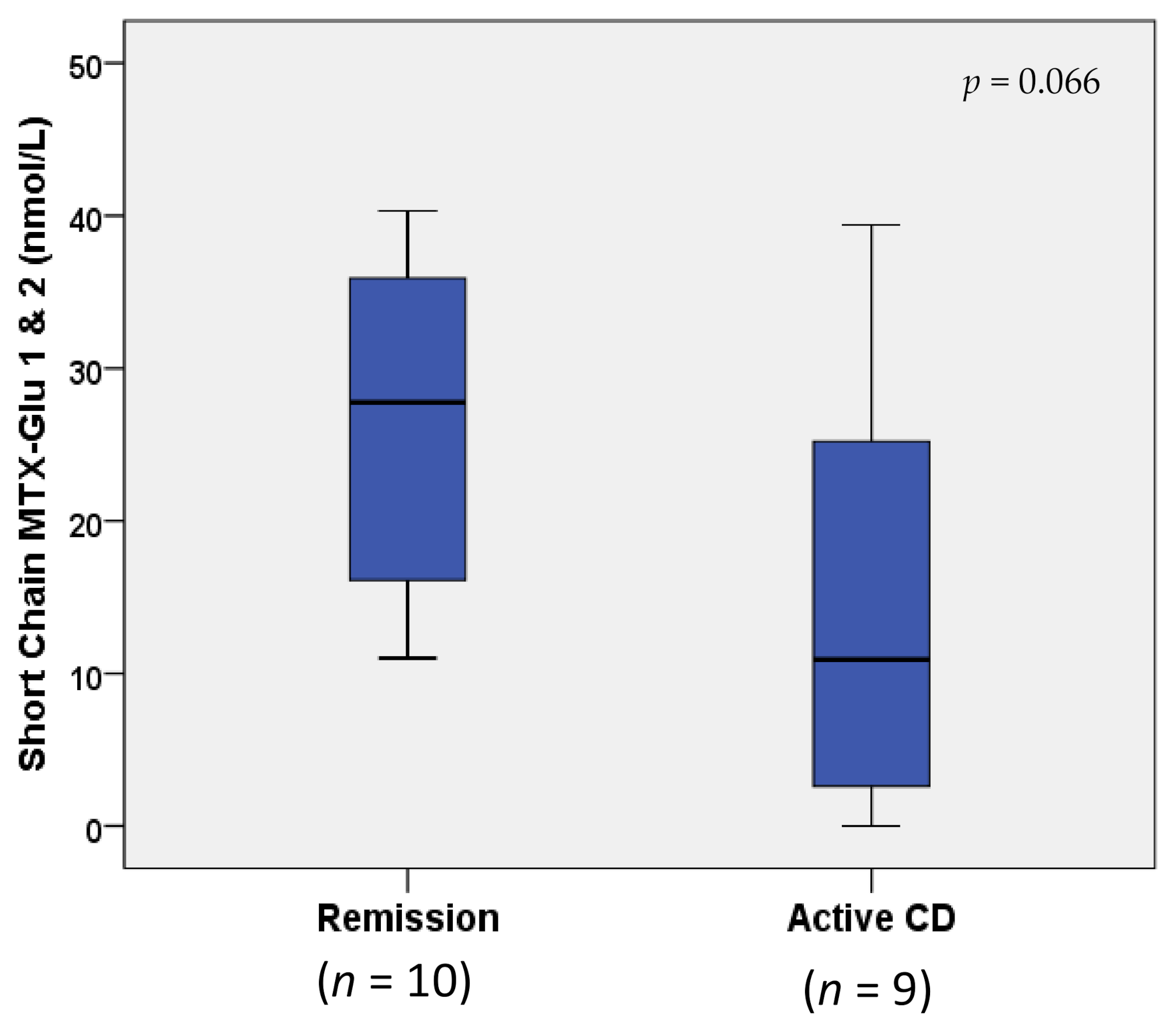 Pharmaceuticals 14 00463 g002