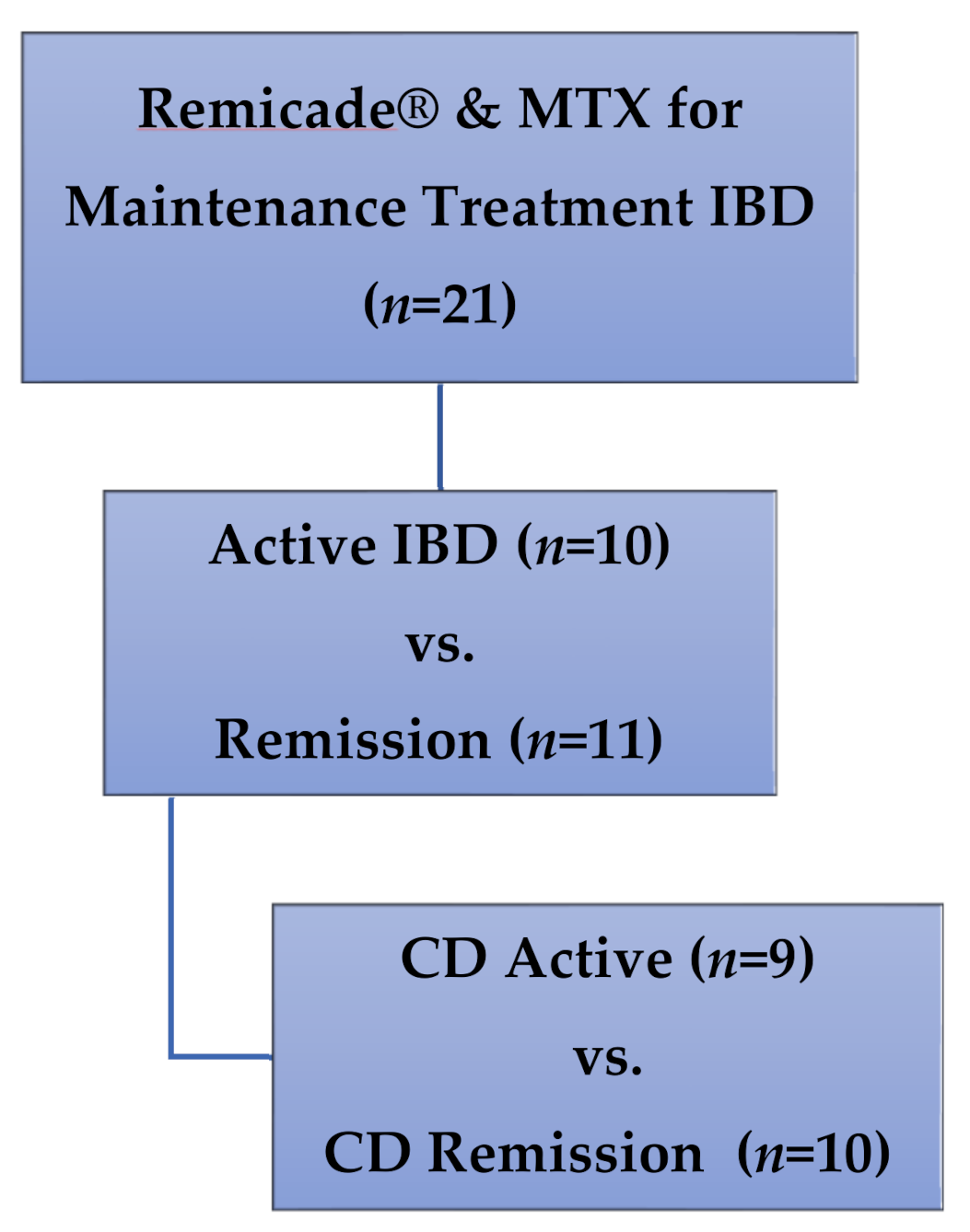 Pharmaceuticals 14 00463 g003