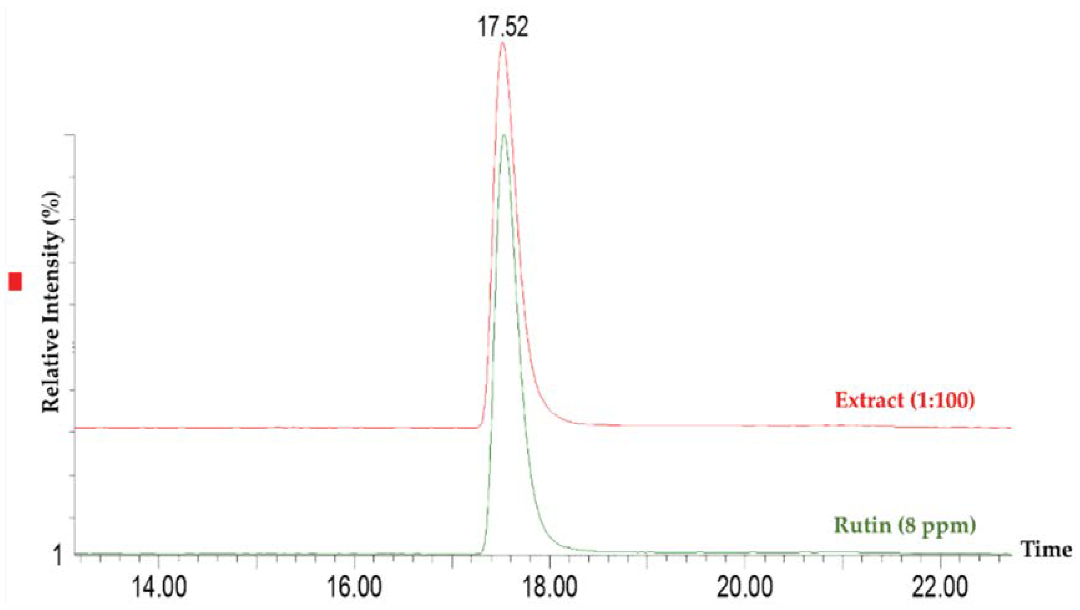 Pharmaceuticals 14 00467 g005 Pharmaceuticals 14 00467 g005