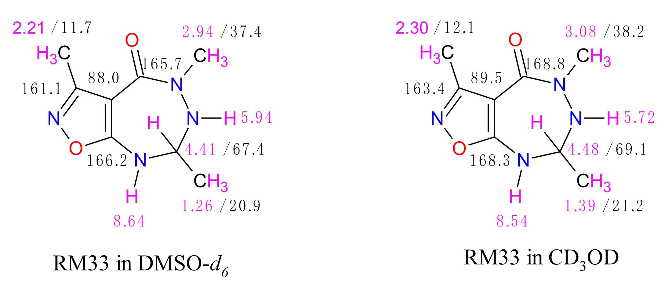 Pharmaceuticals 14 00468 g002