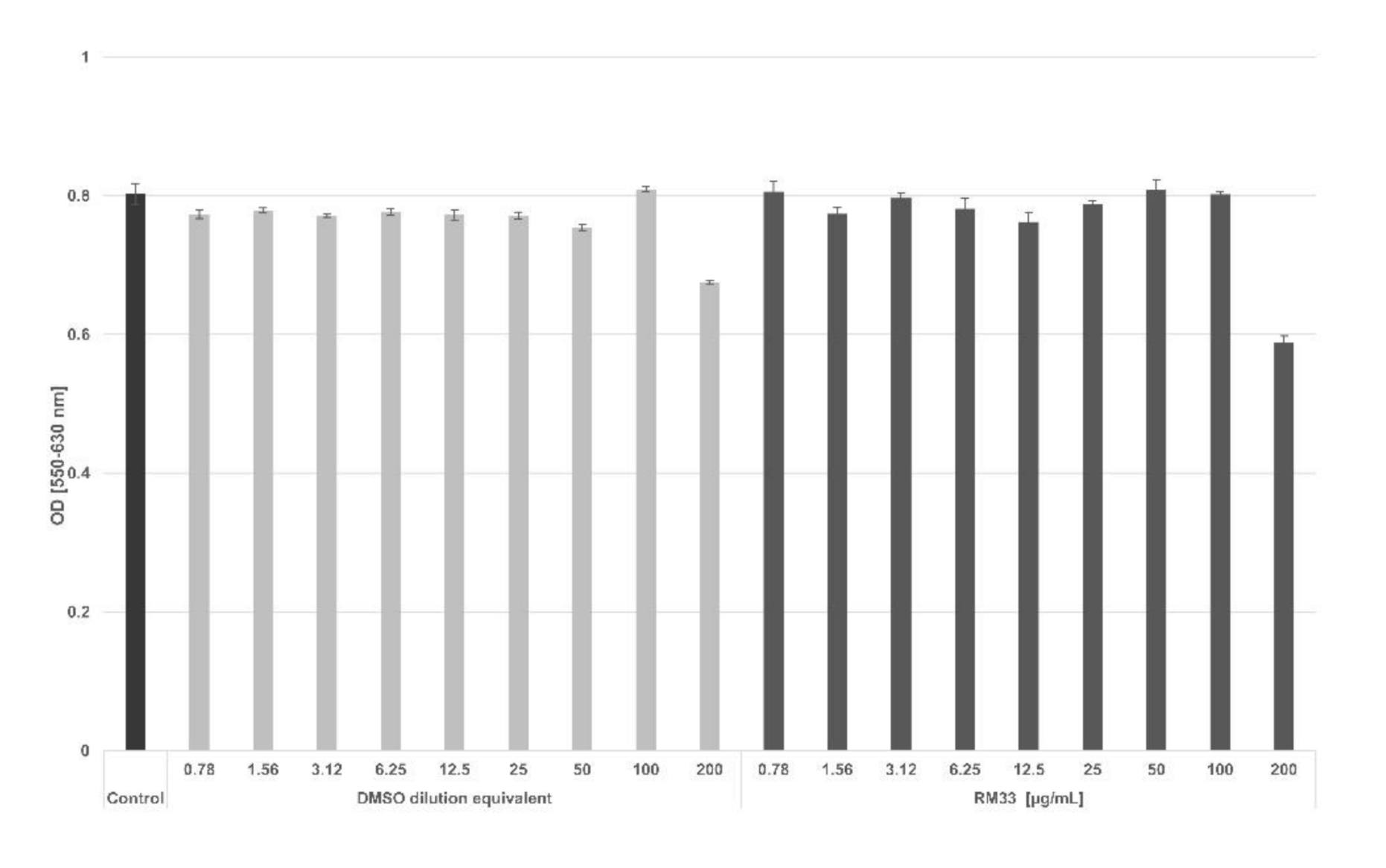 Pharmaceuticals 14 00468 g003