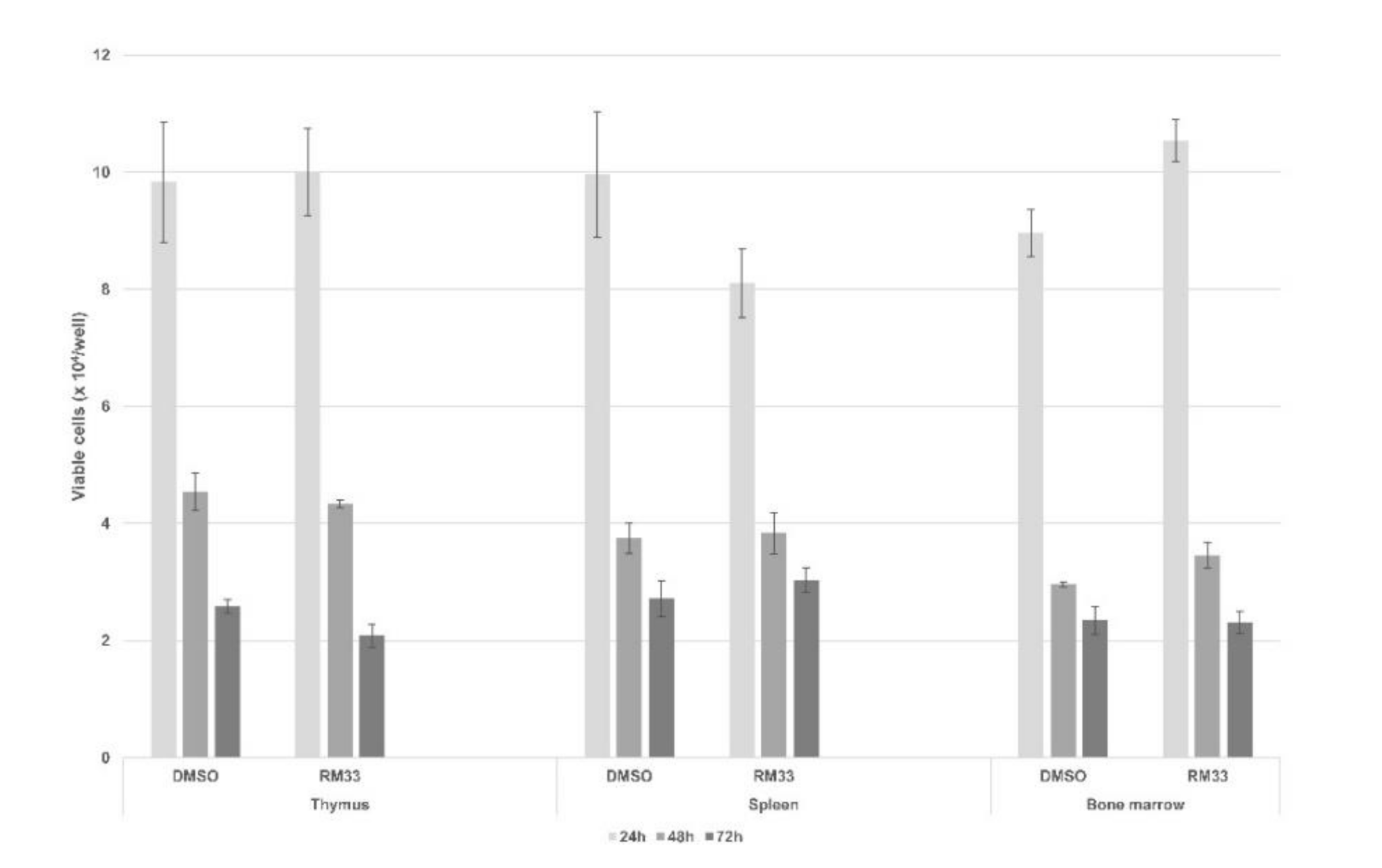 Pharmaceuticals 14 00468 g004