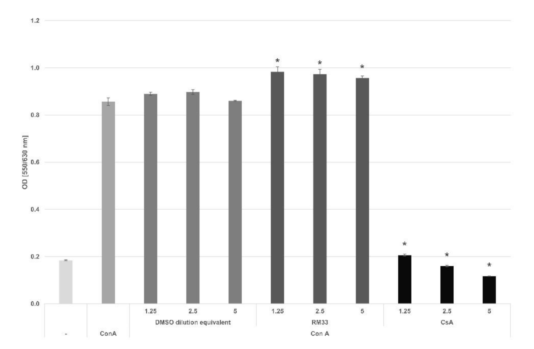 Pharmaceuticals 14 00468 g005