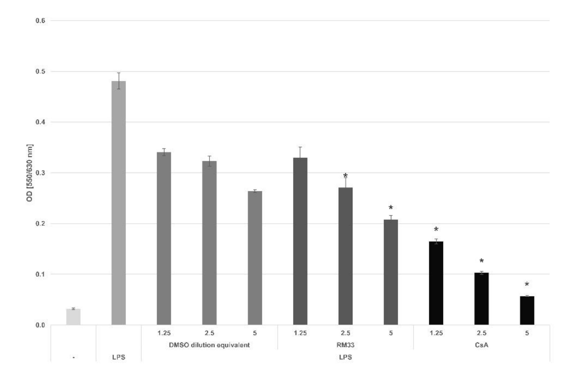 Pharmaceuticals 14 00468 g006